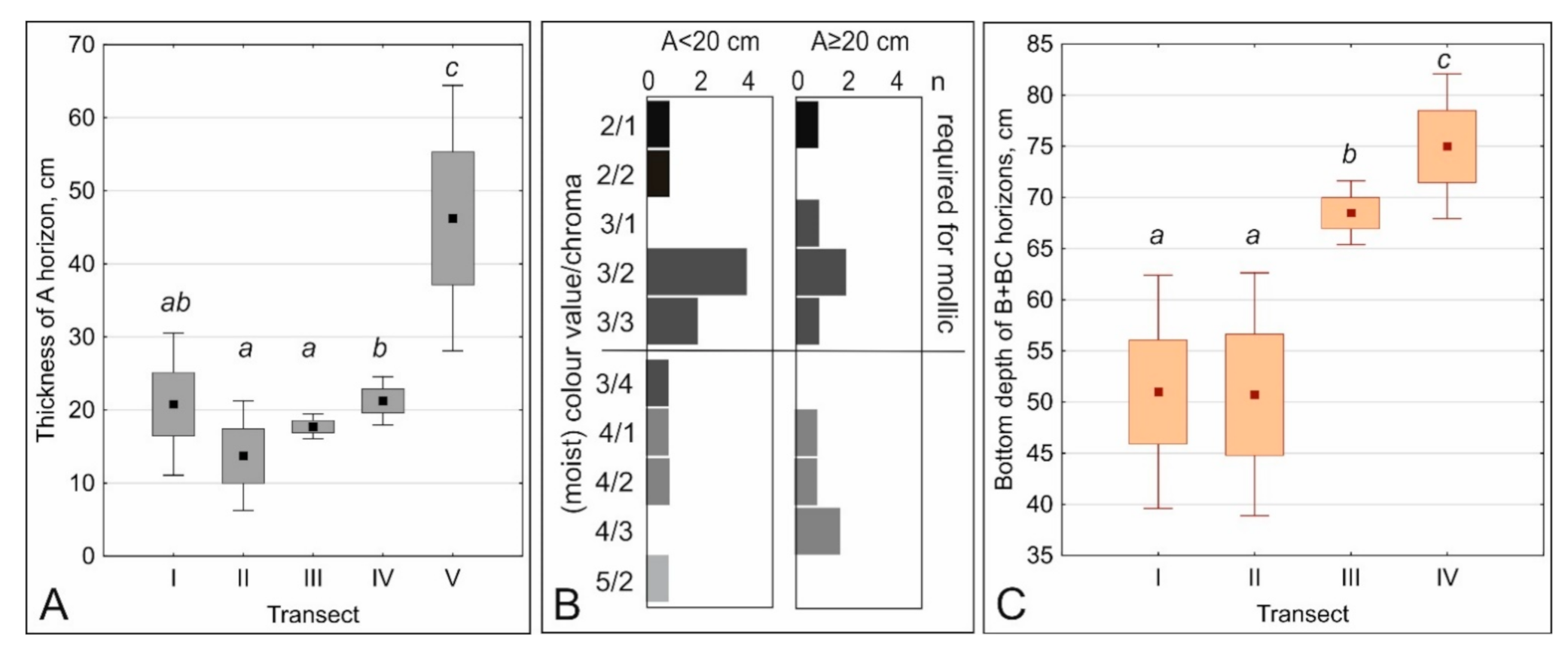 Forests 12 00329 g008 Forests 12 00329 g008