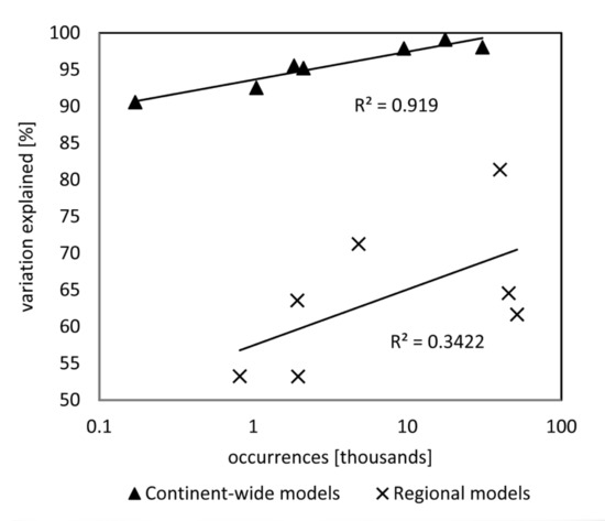 Forests 12 00330 g0a1