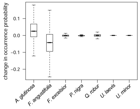Forests 12 00330 g0a4