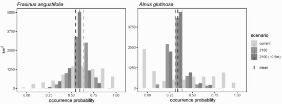 Forests 12 00330 g0a5