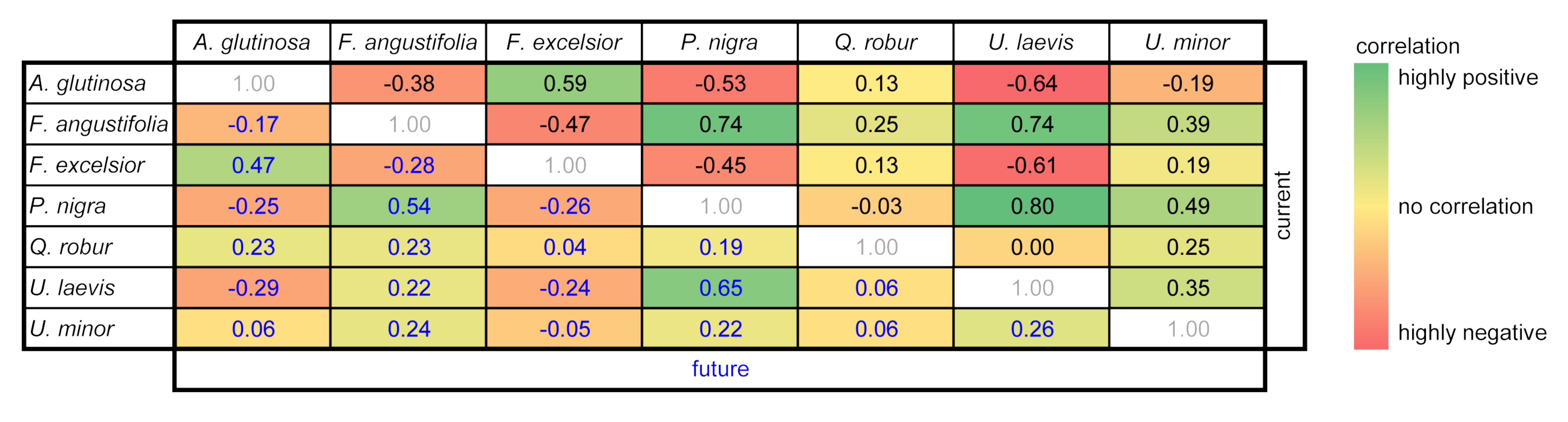 Forests 12 00330 i001 Forests 12 00330 i001