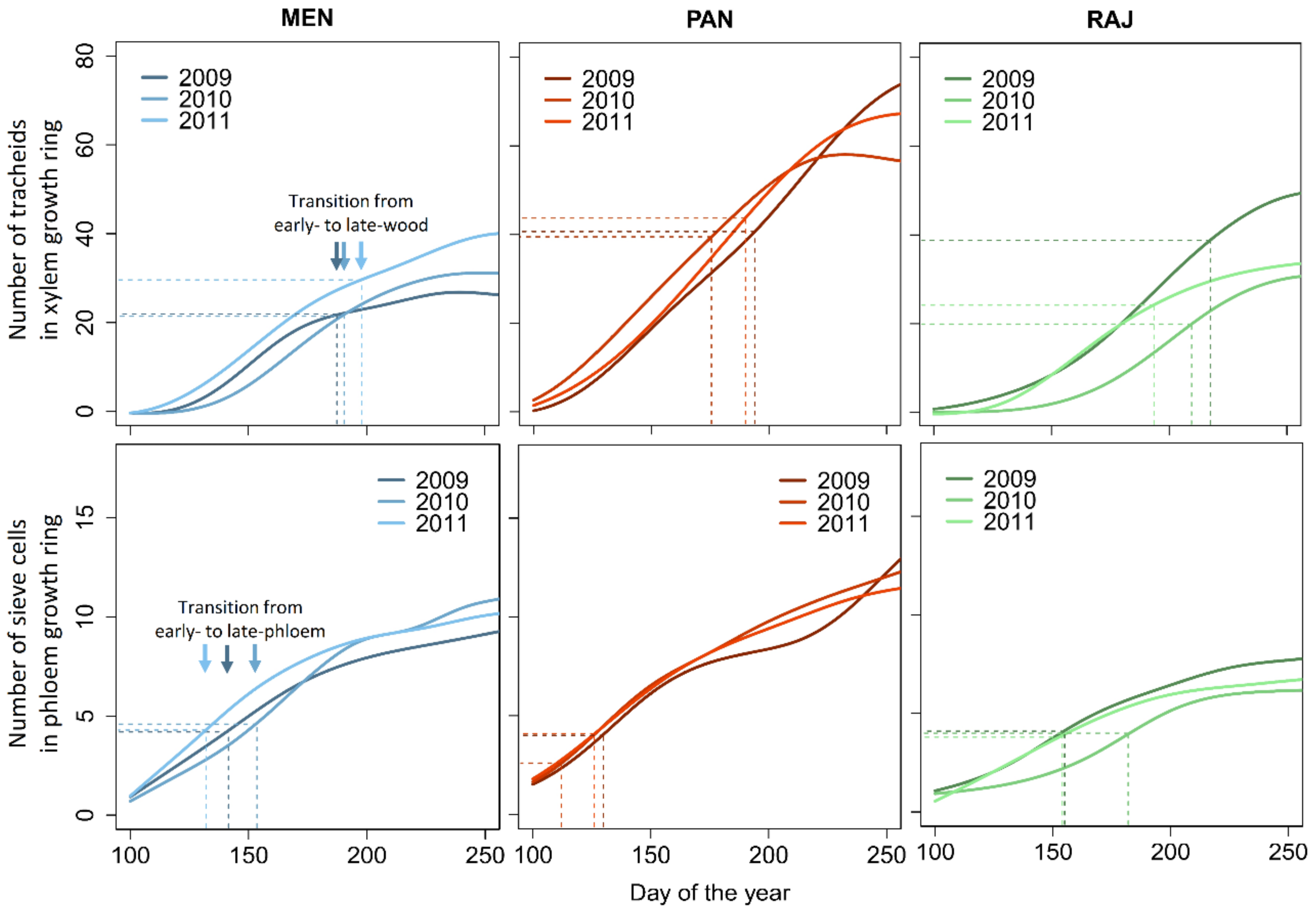 Forests 12 00331 g001