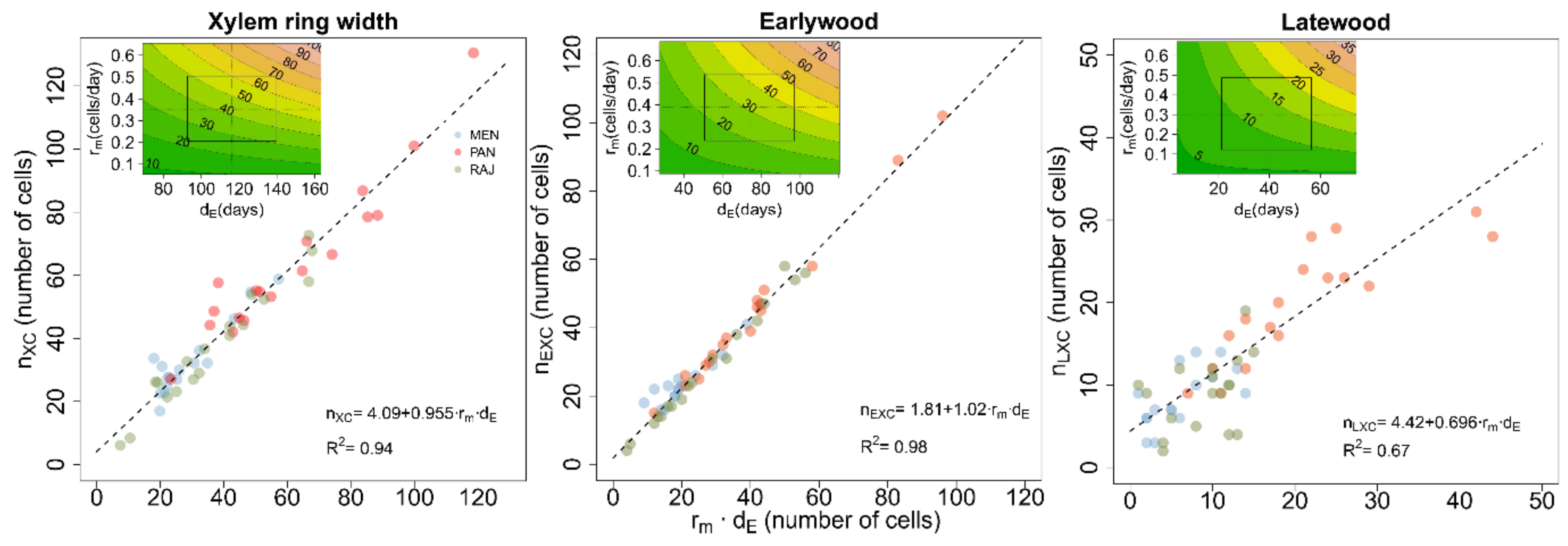 Forests 12 00331 g002