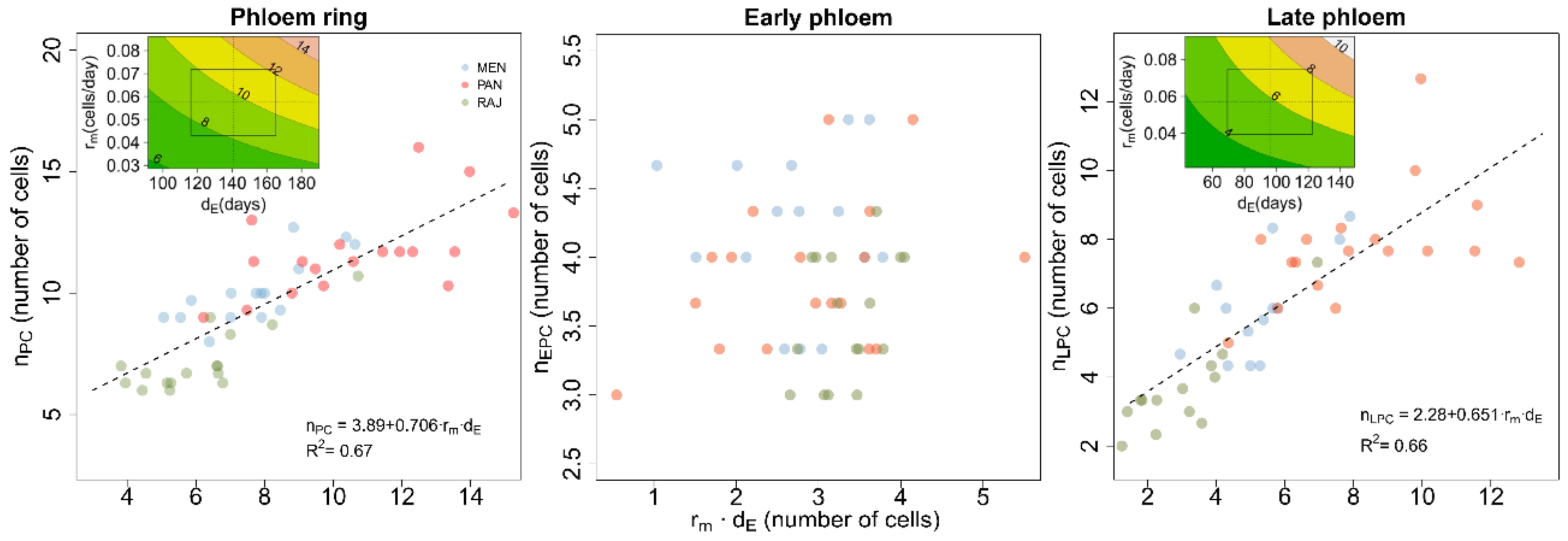 Forests 12 00331 g003