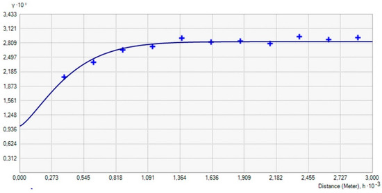 Forests 12 00333 g0a1