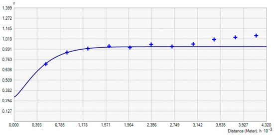 Forests 12 00333 g0a2