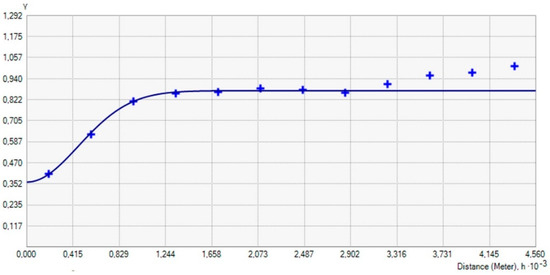 Forests 12 00333 g0a3