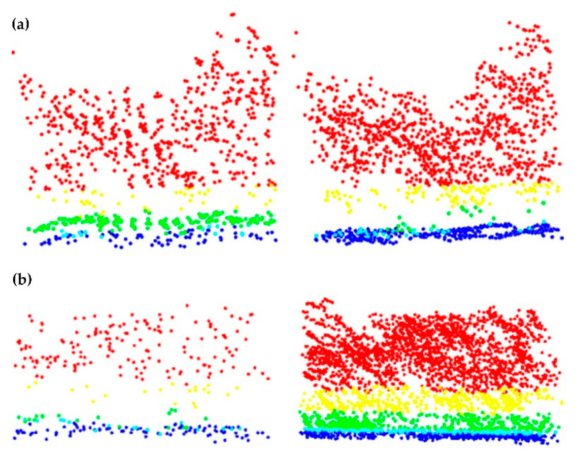 Forests 12 00335 g004 Forests 12 00335 g004