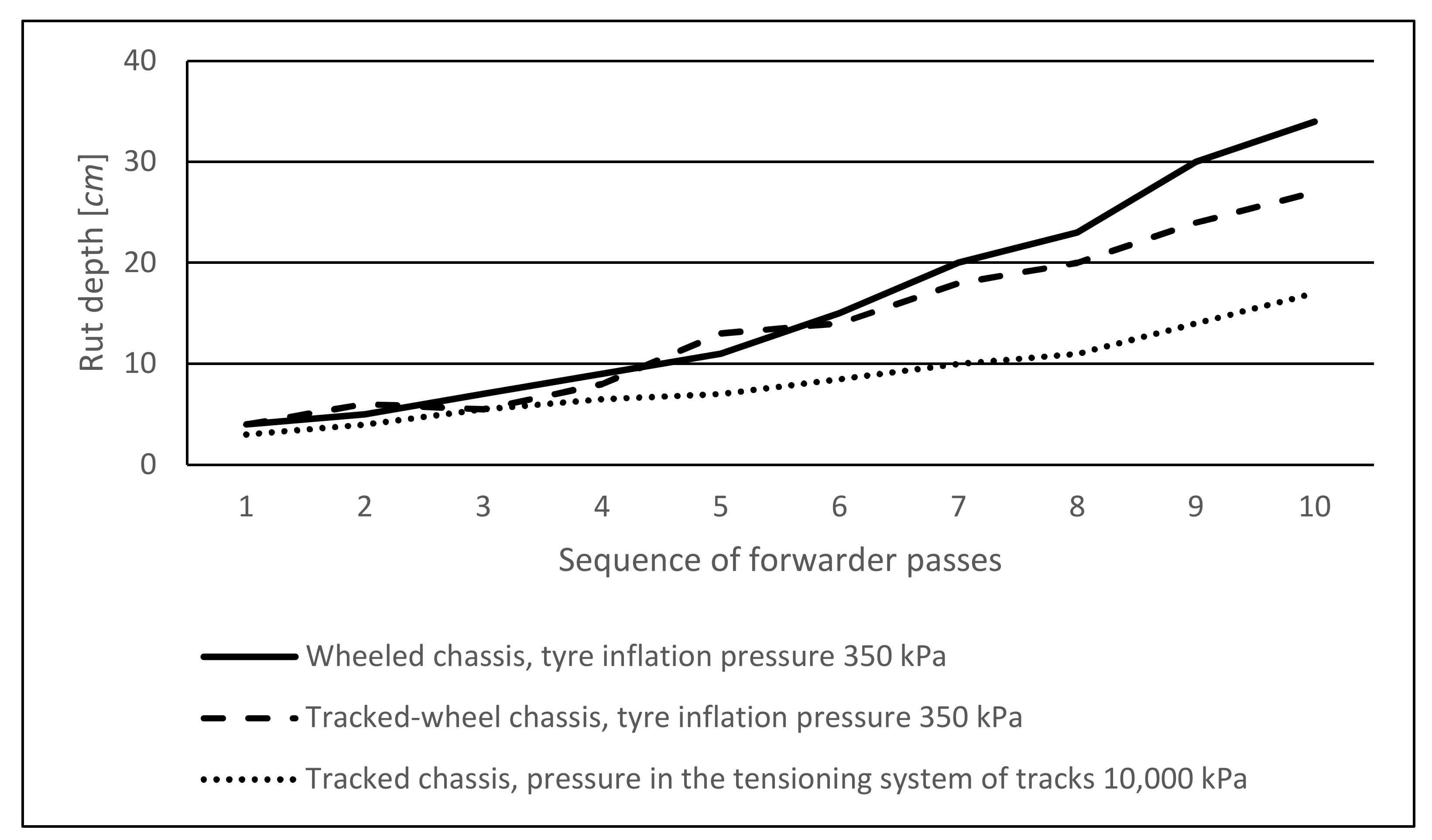 Forests 12 00336 g010
