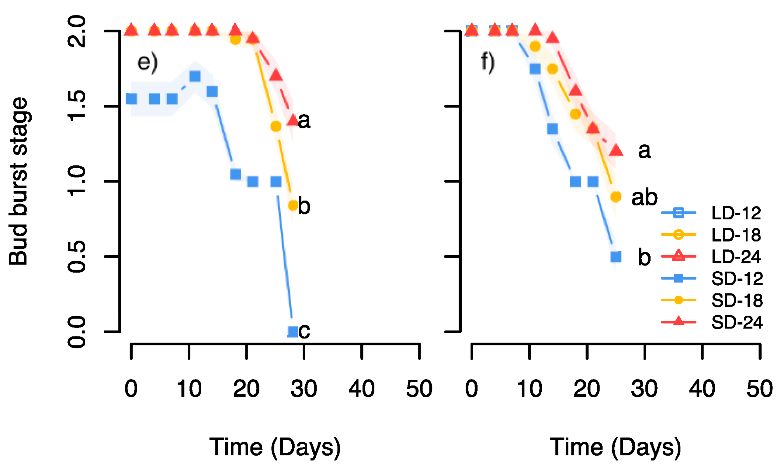 Forests 12 00337 g002b