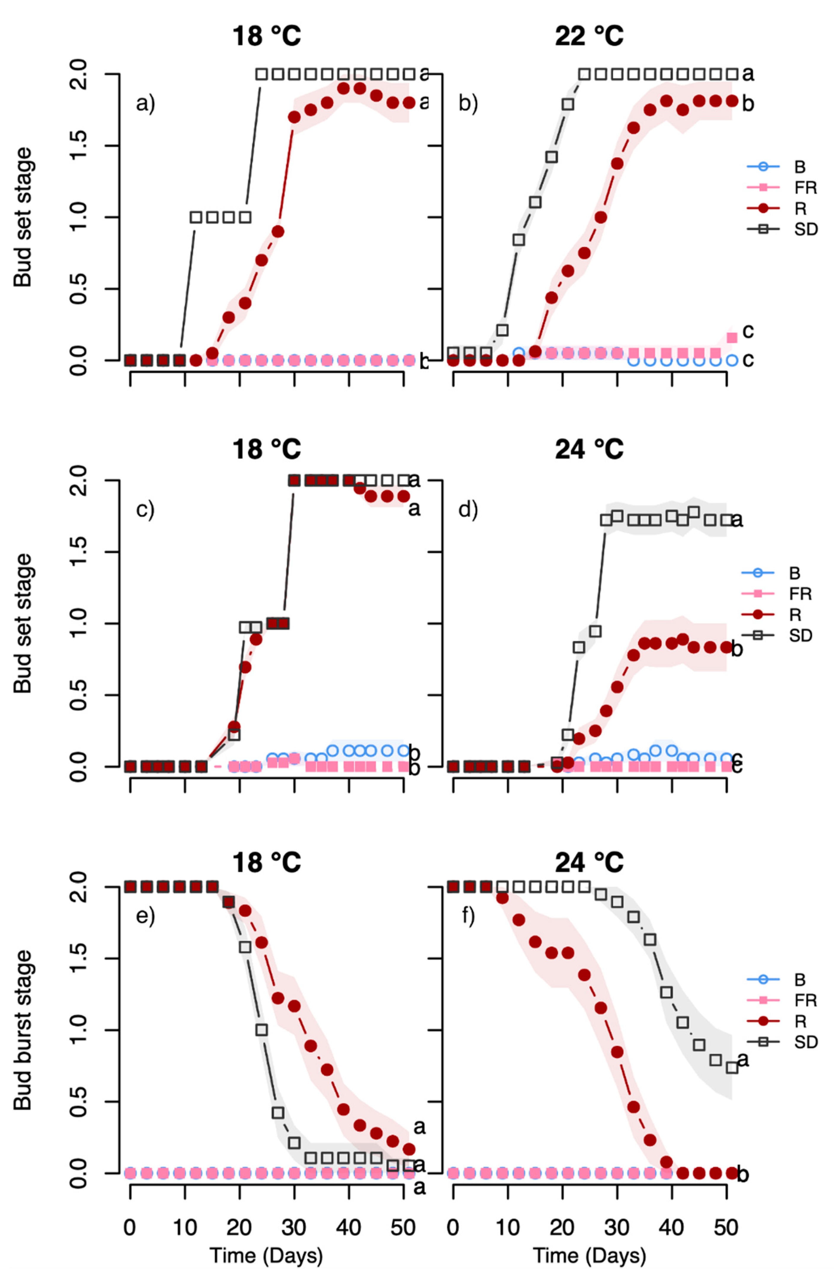 Forests 12 00337 g004