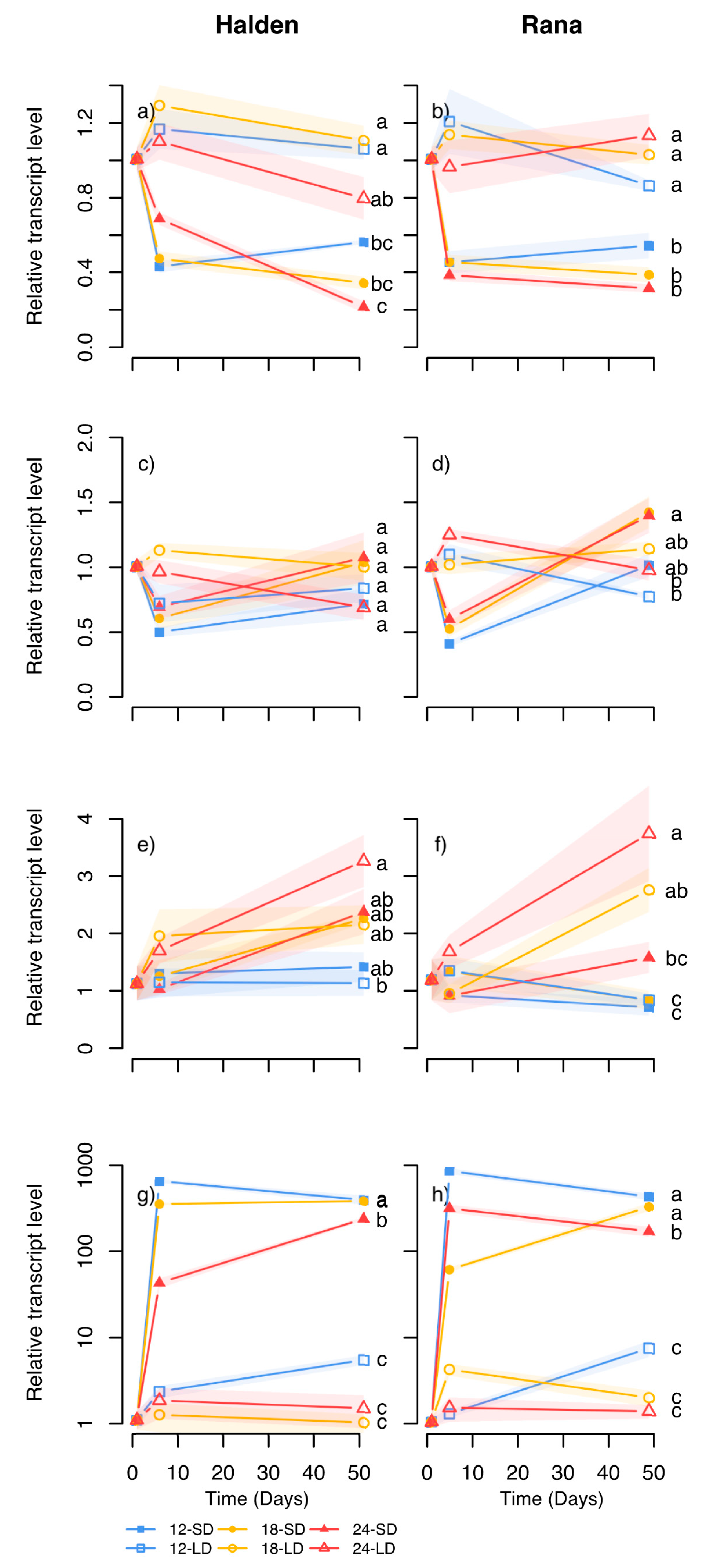 Forests 12 00337 g007