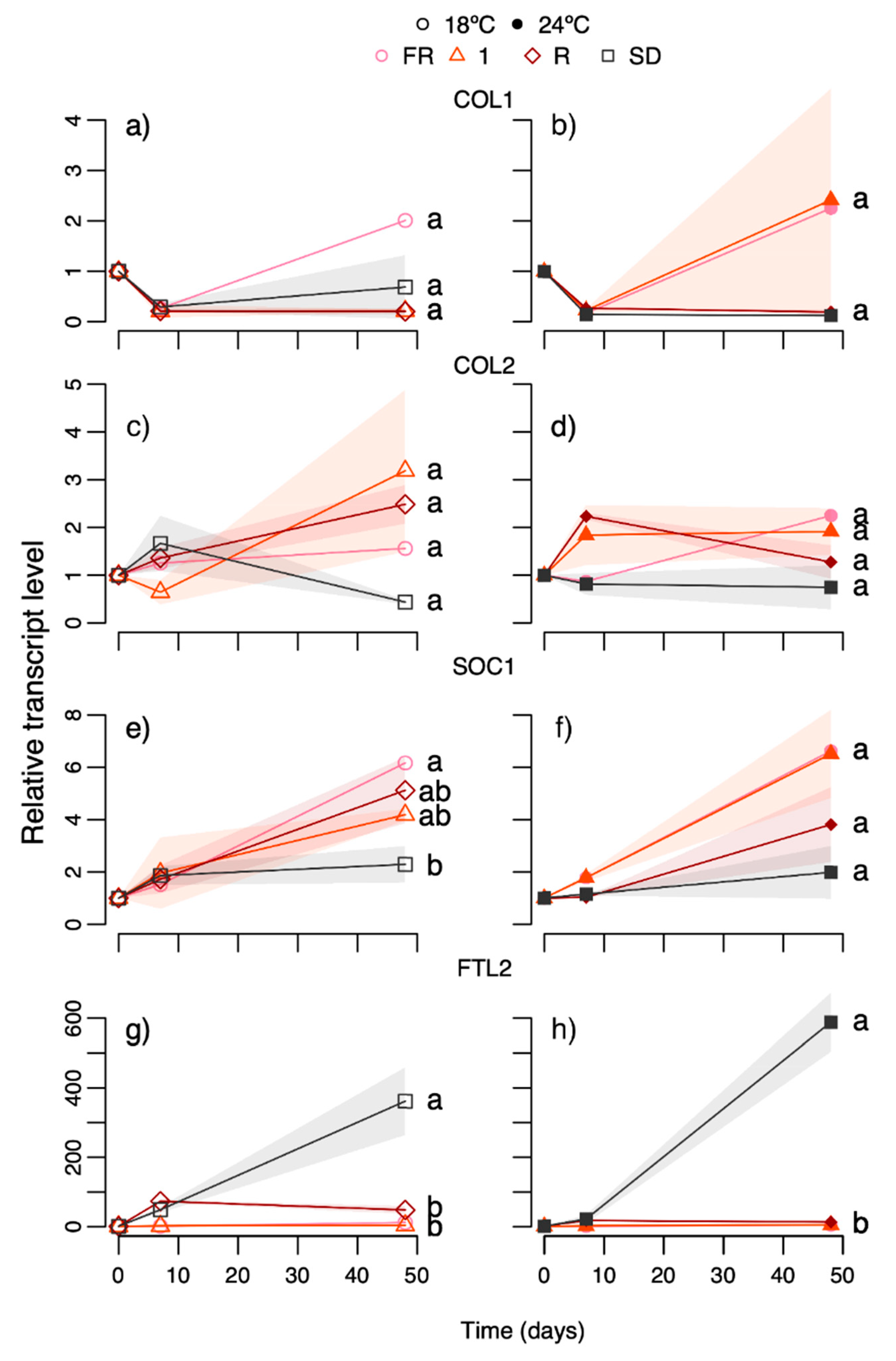 Forests 12 00337 g009