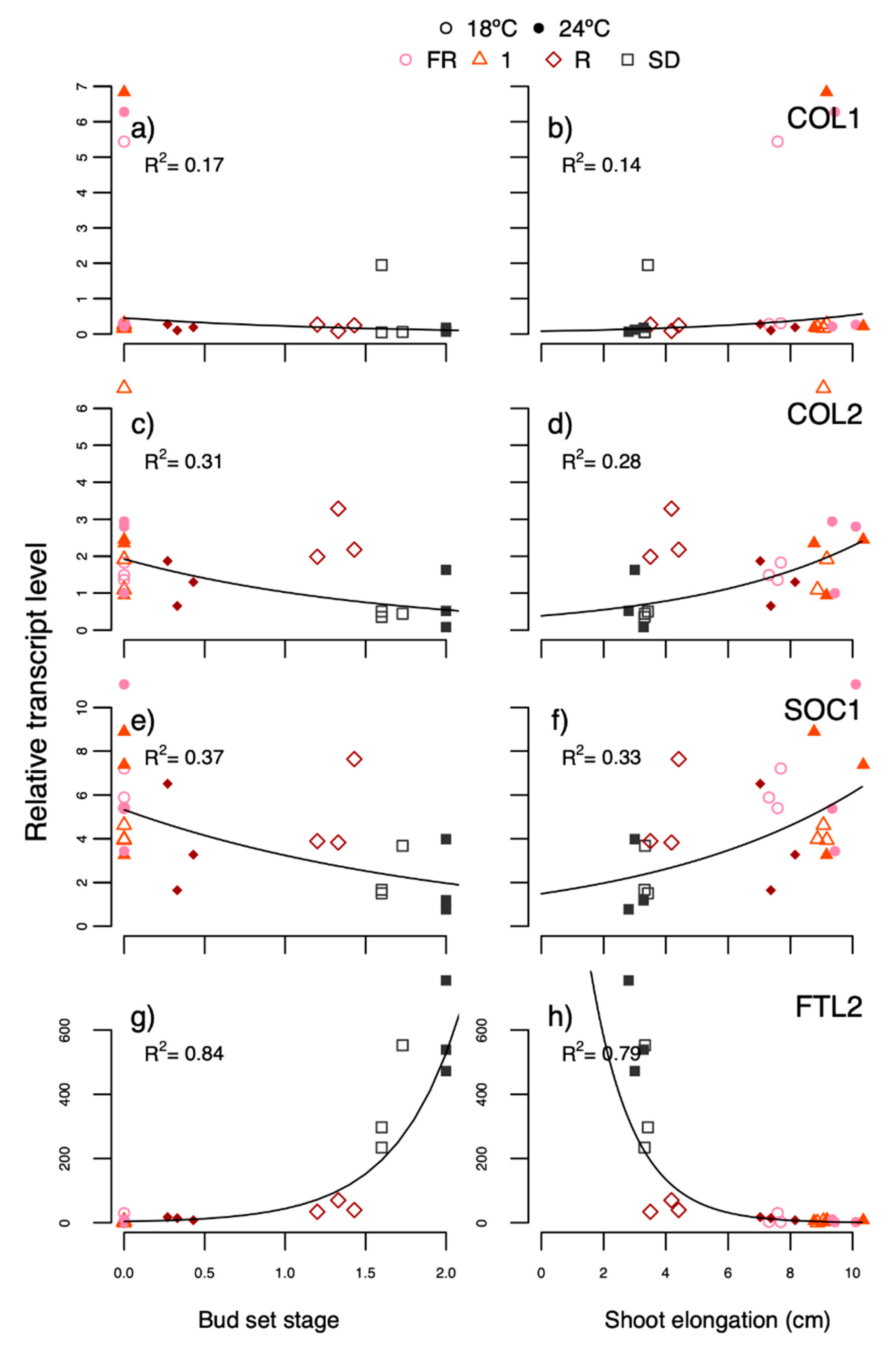 Forests 12 00337 g010