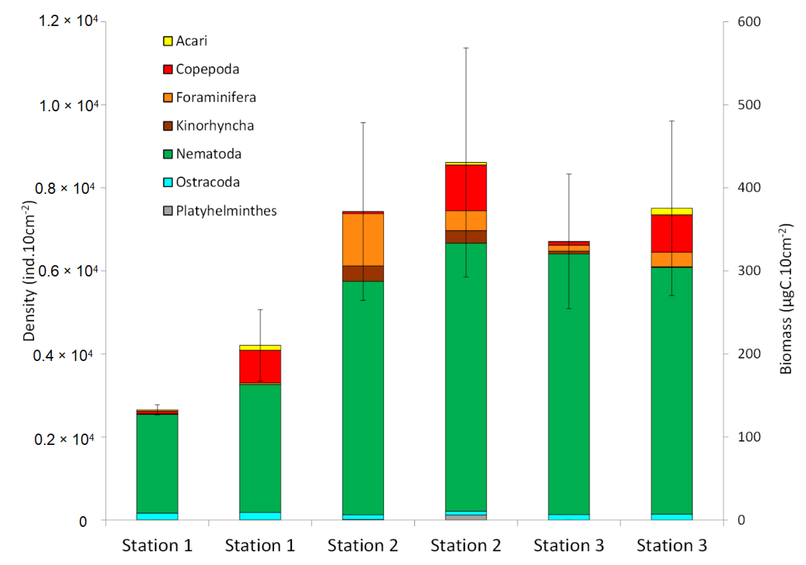 Forests 12 00338 g003