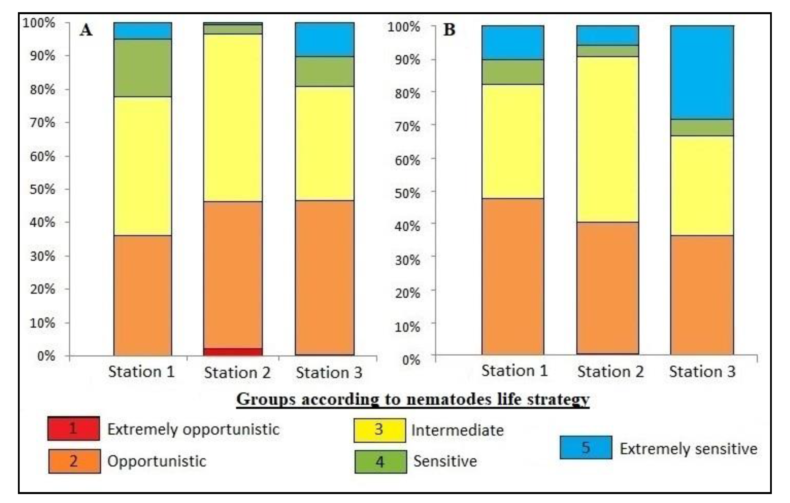 Forests 12 00338 g005