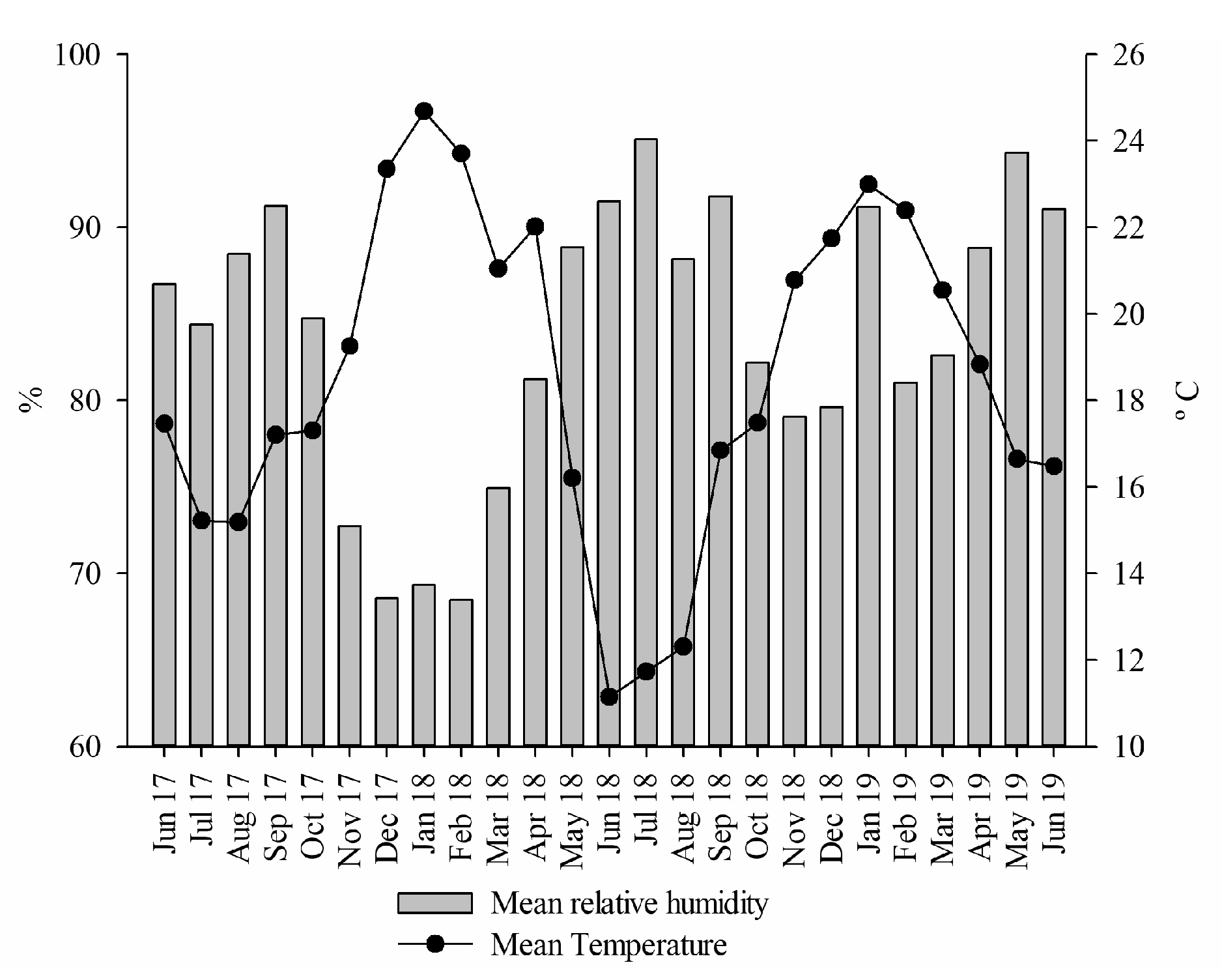 Forests 12 00349 g002 Forests 12 00349 g002