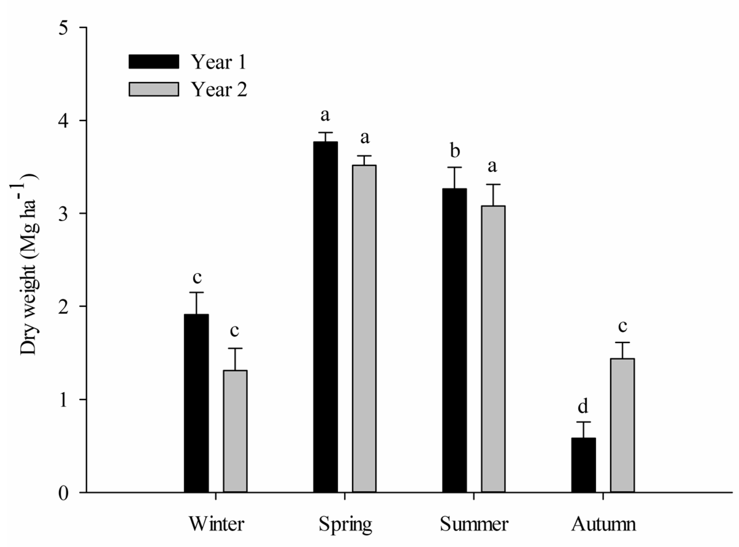 Forests 12 00349 g003 Forests 12 00349 g003