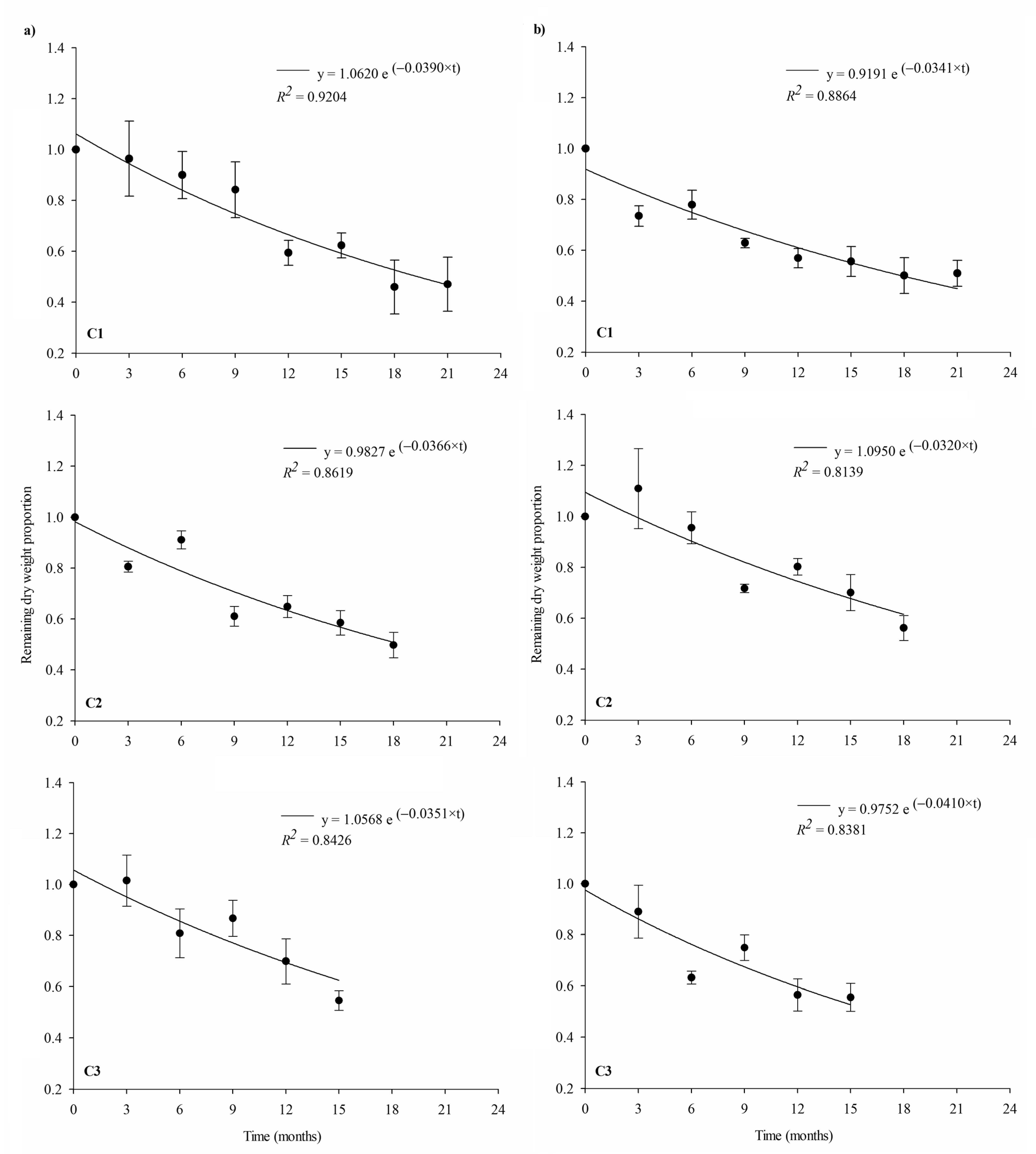 Forests 12 00349 g005 Forests 12 00349 g005