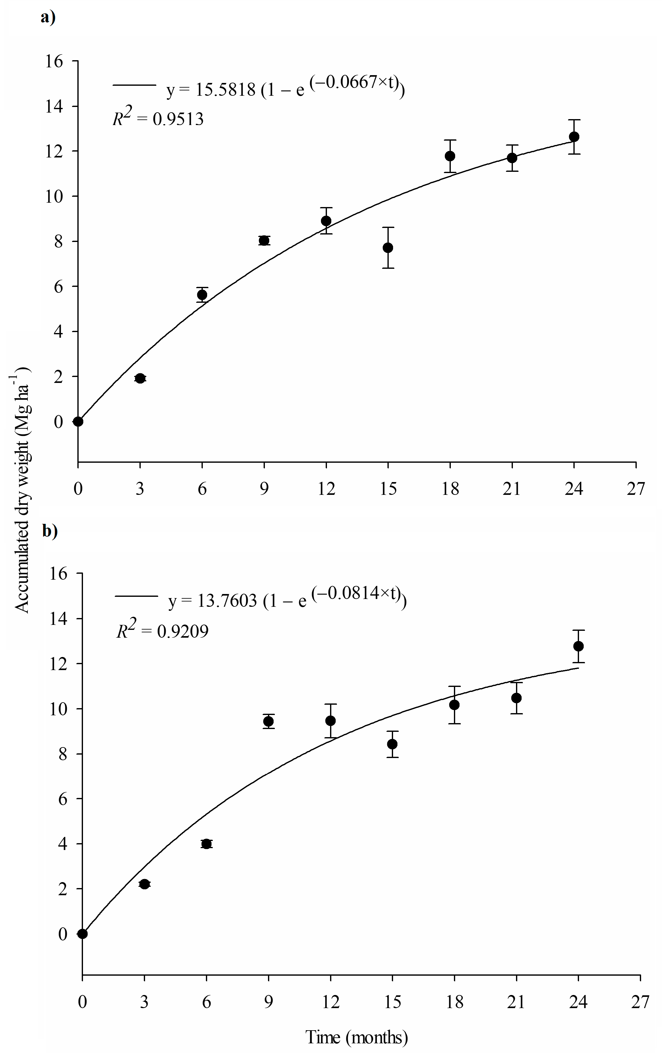 Forests 12 00349 g006 Forests 12 00349 g006