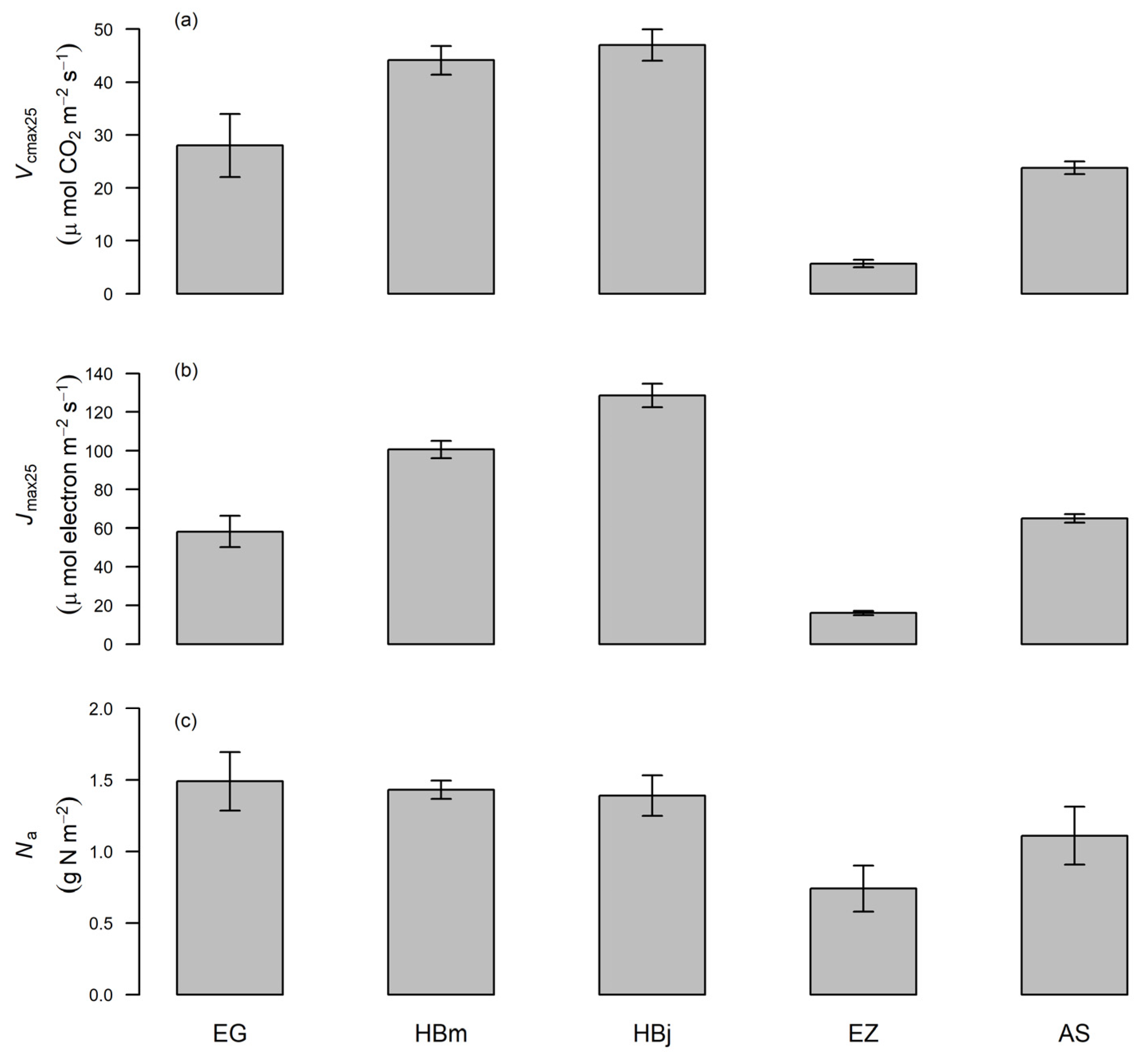 Forests 12 00359 g001