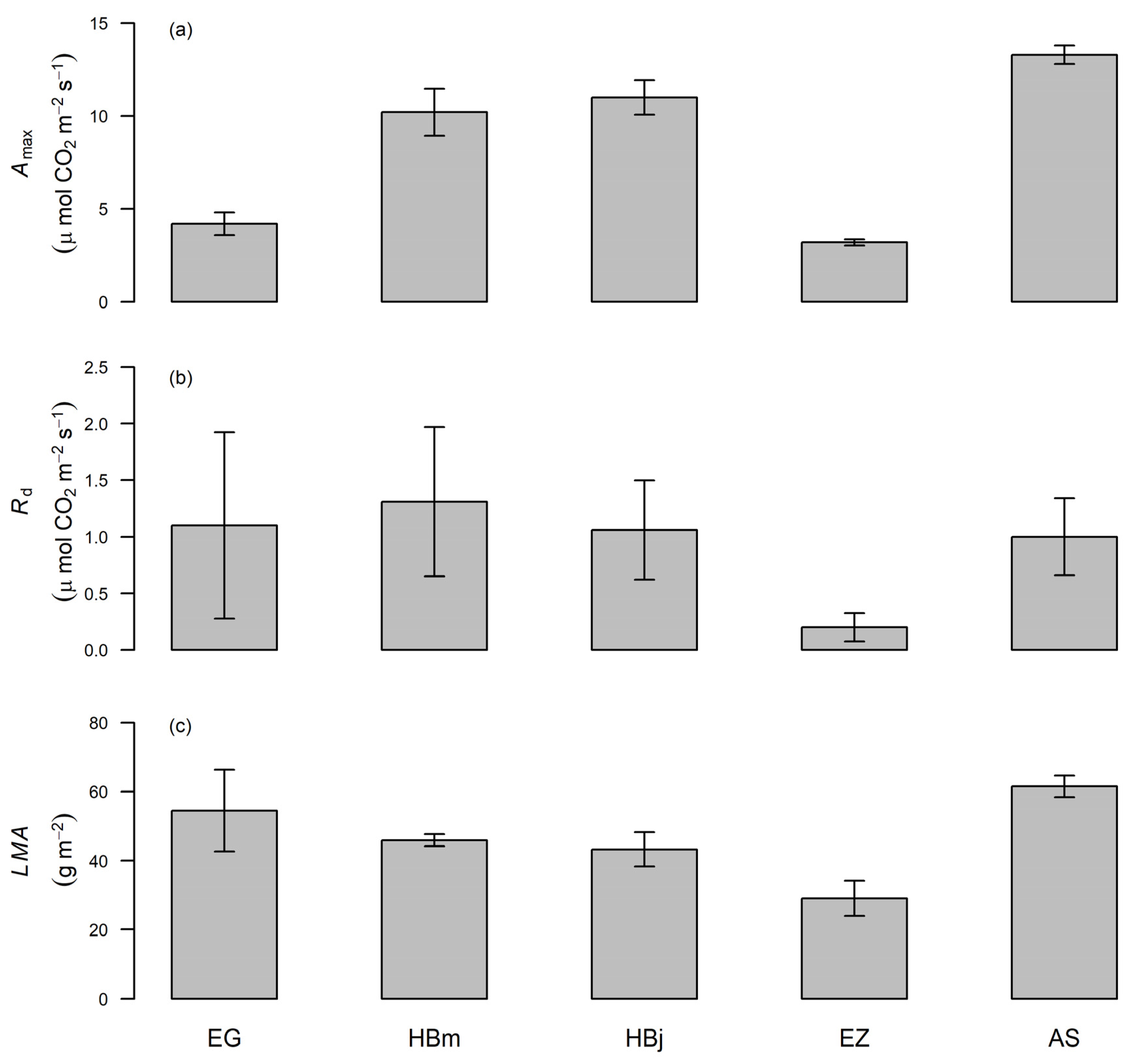 Forests 12 00359 g002