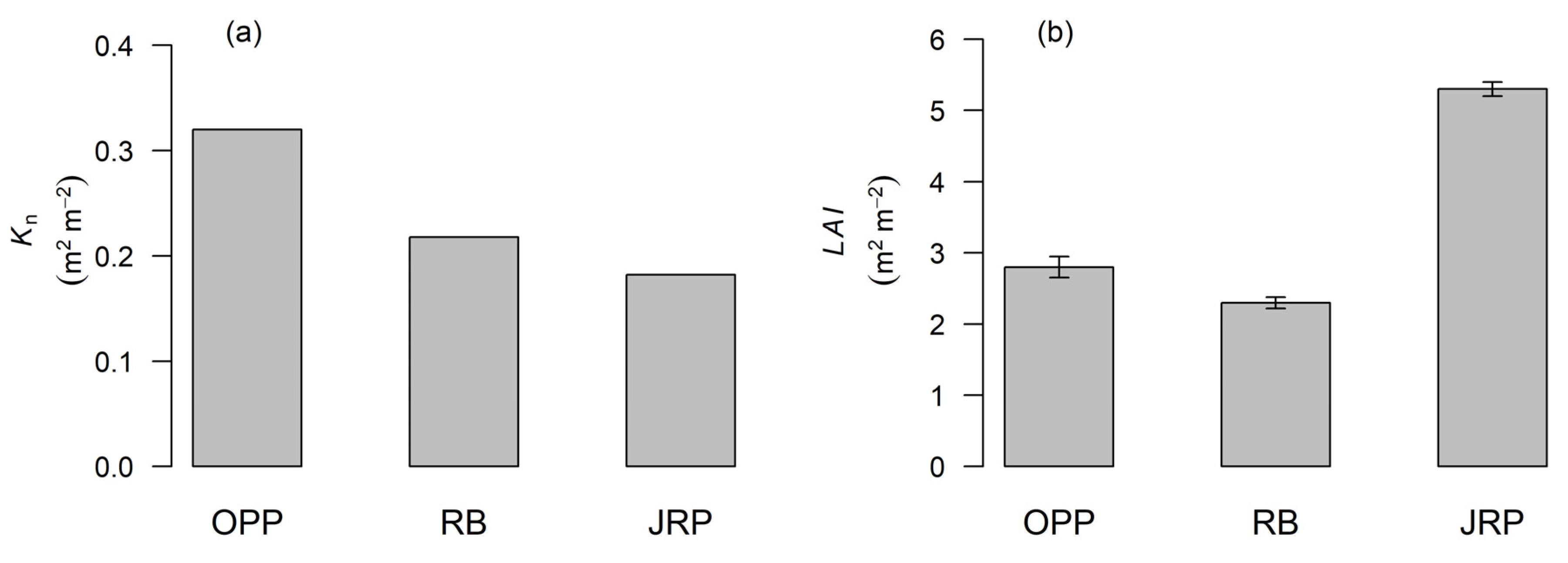 Forests 12 00359 g003