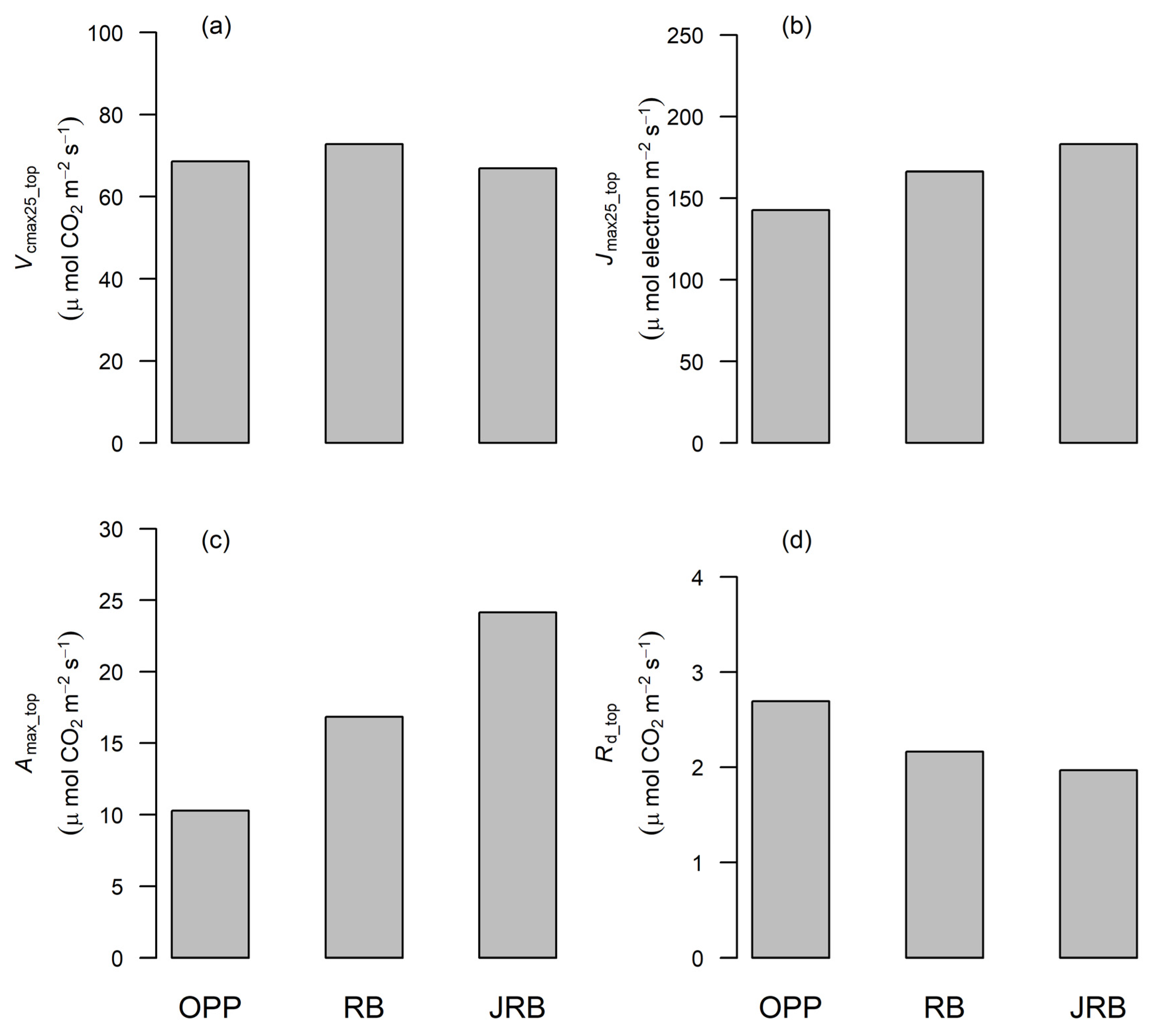 Forests 12 00359 g004