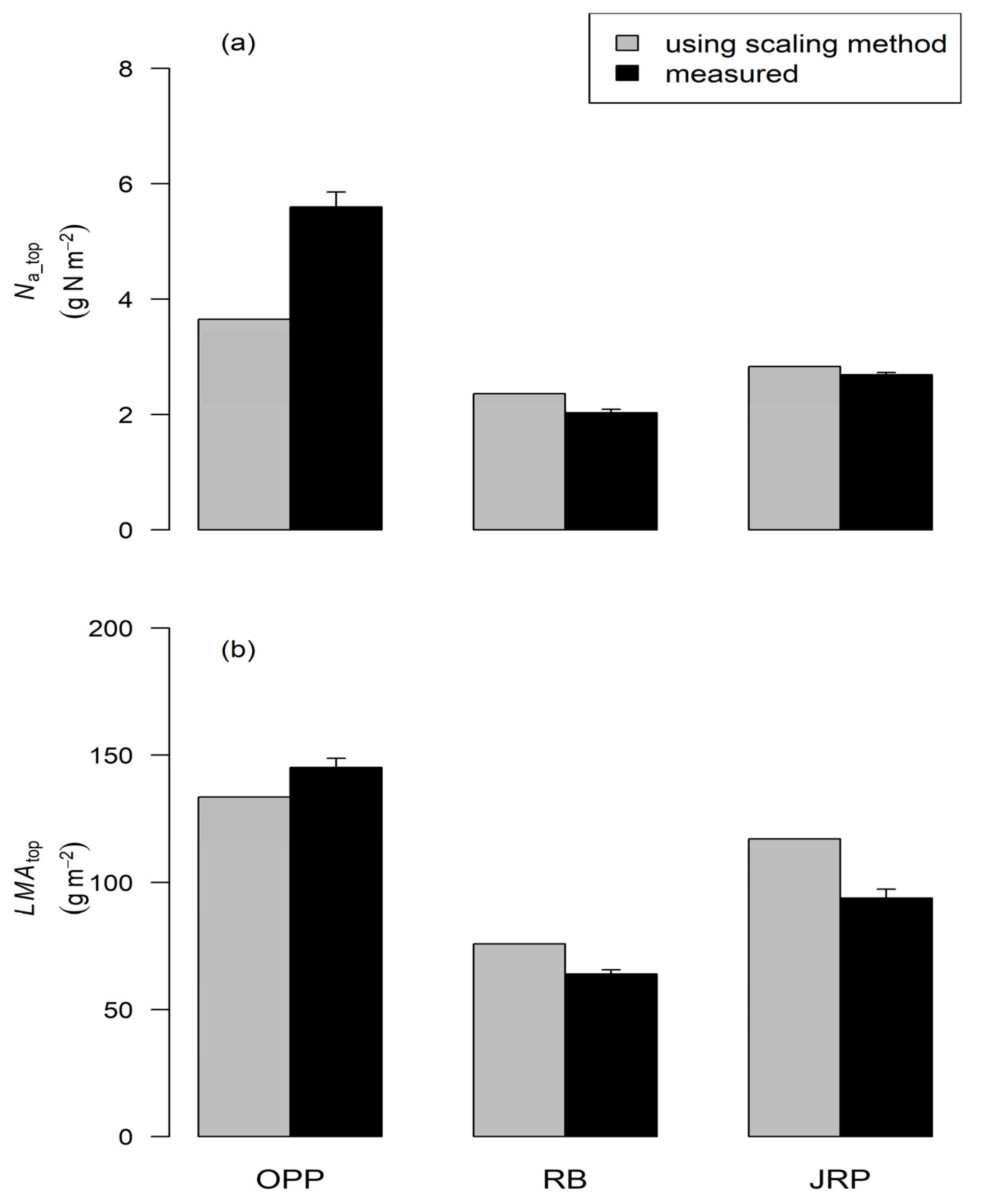Forests 12 00359 g005