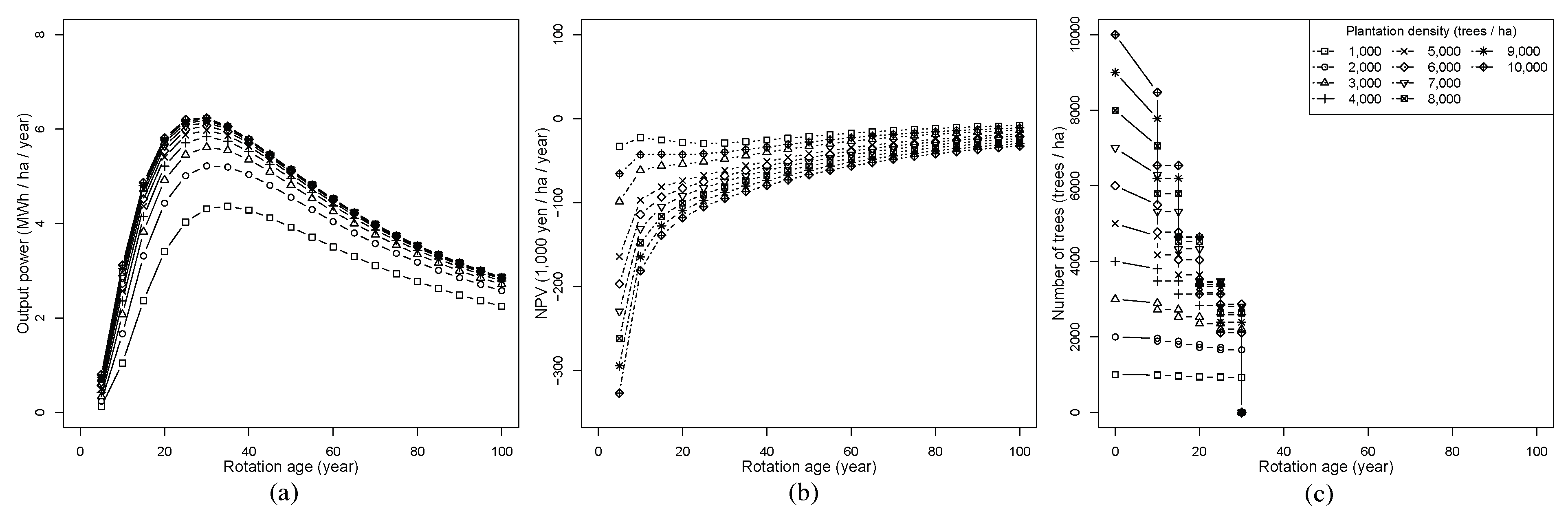 Forests 12 00361 g001