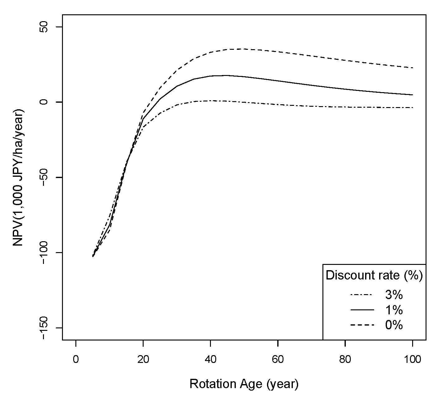 Forests 12 00361 g004