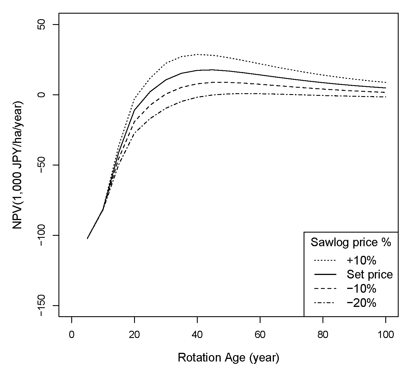 Forests 12 00361 g005