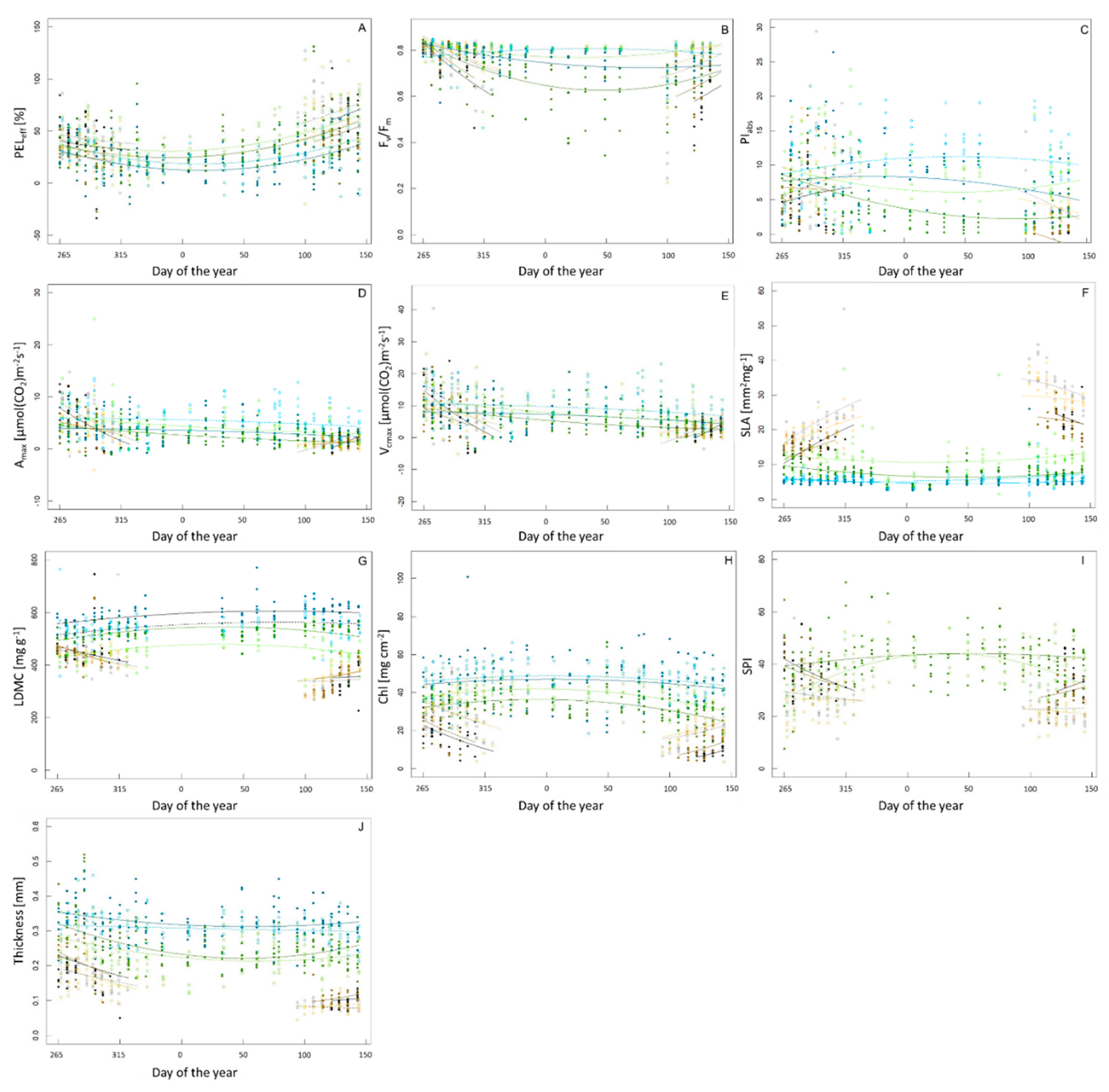 Forests 12 00369 g001
