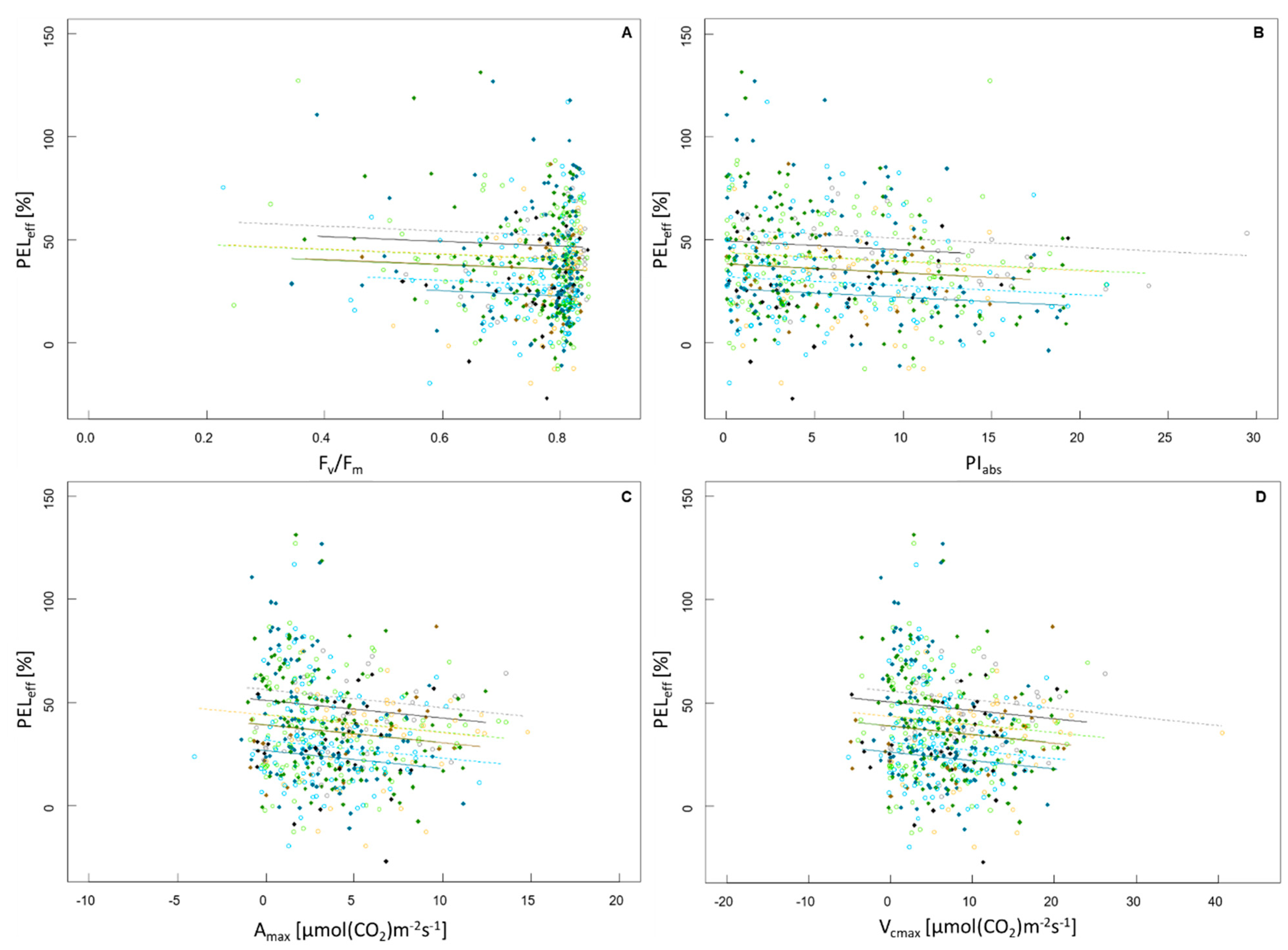 Forests 12 00369 g002