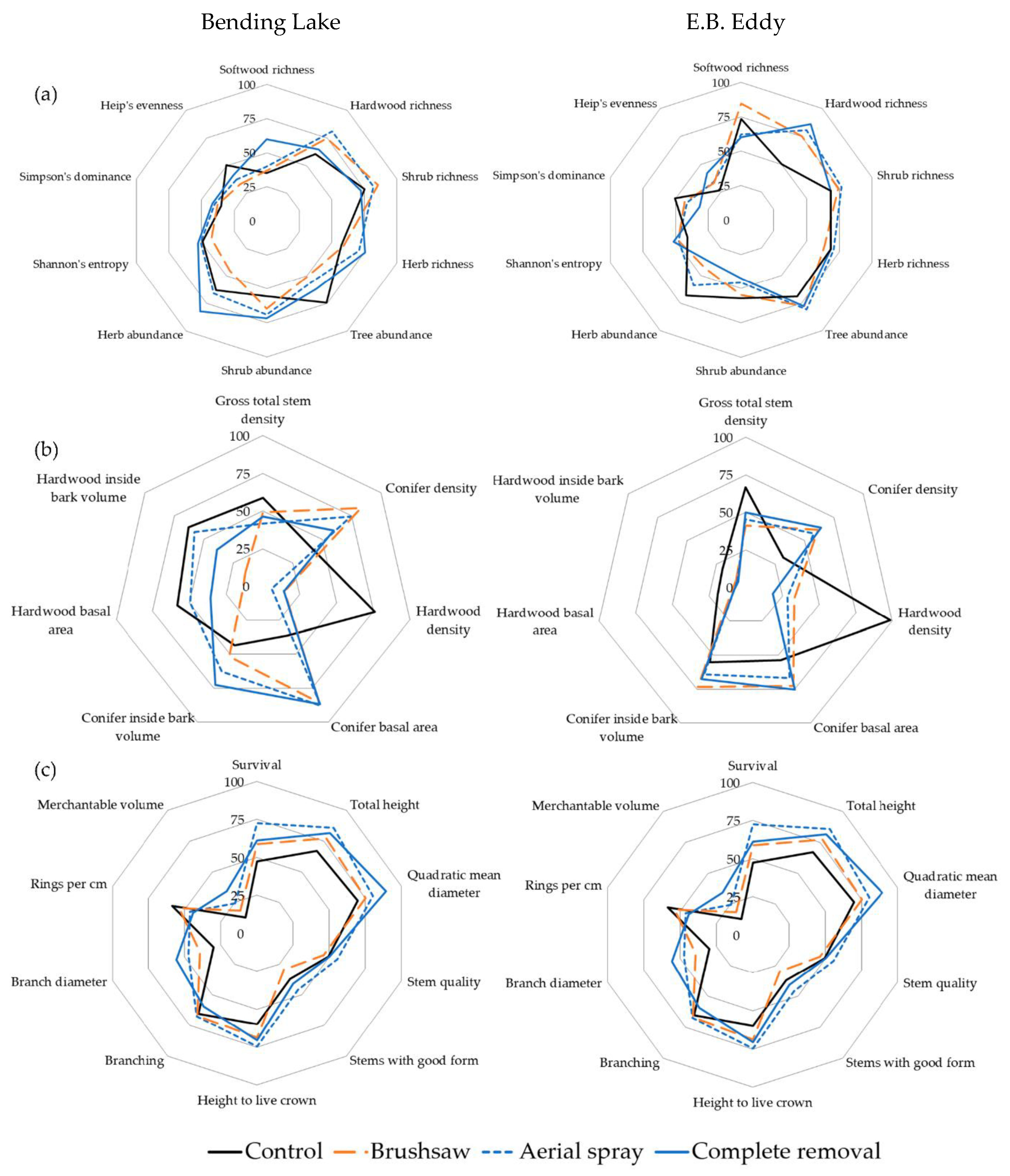 Forests 12 00370 g001