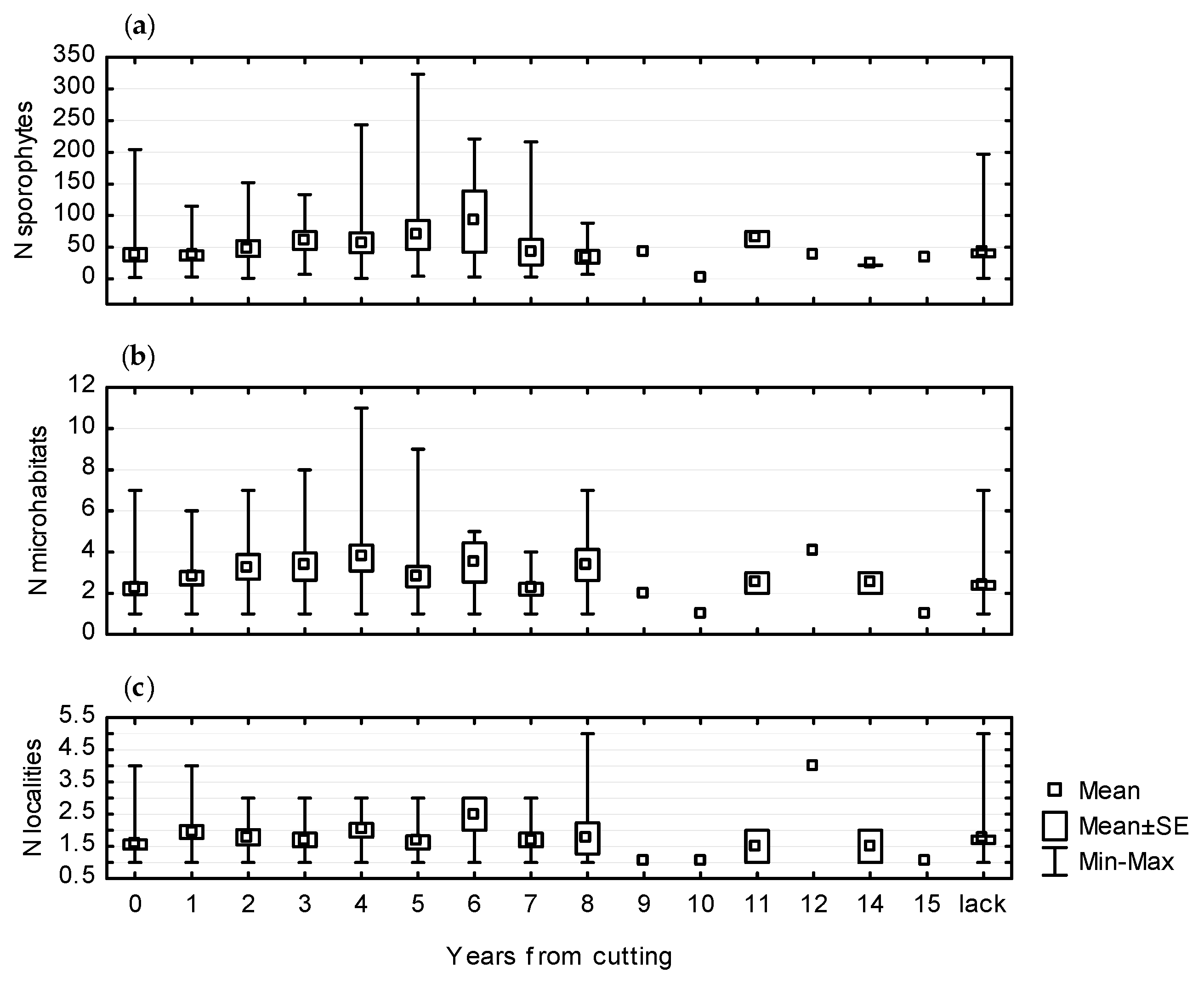 Forests 12 00374 g003