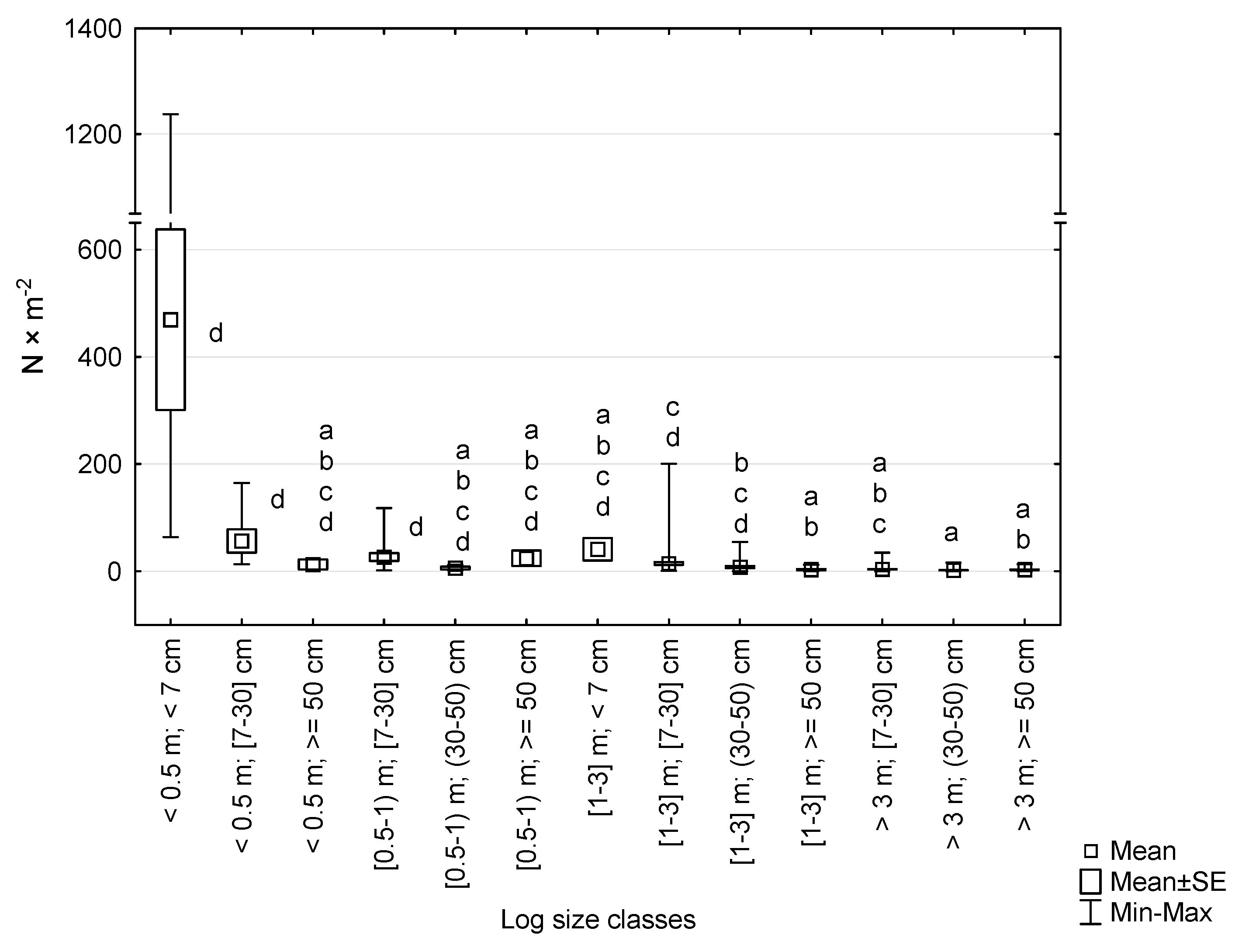 Forests 12 00374 g004