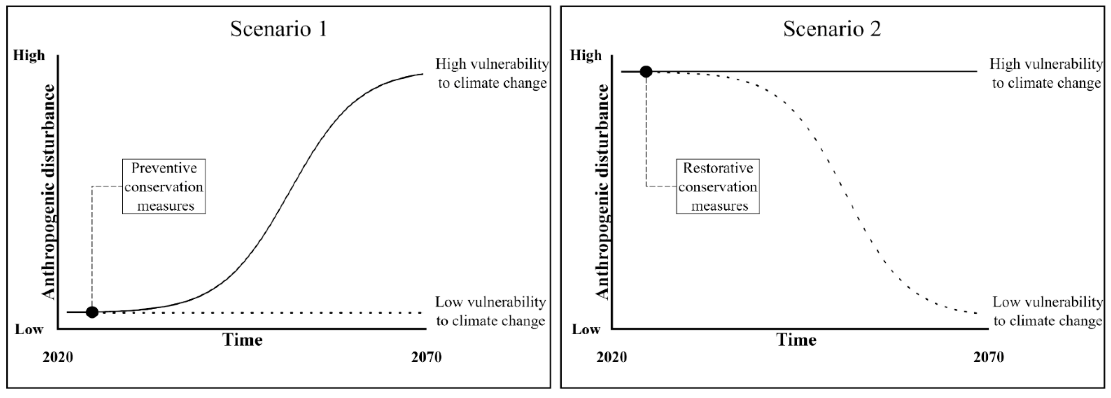 Forests 12 00375 g004