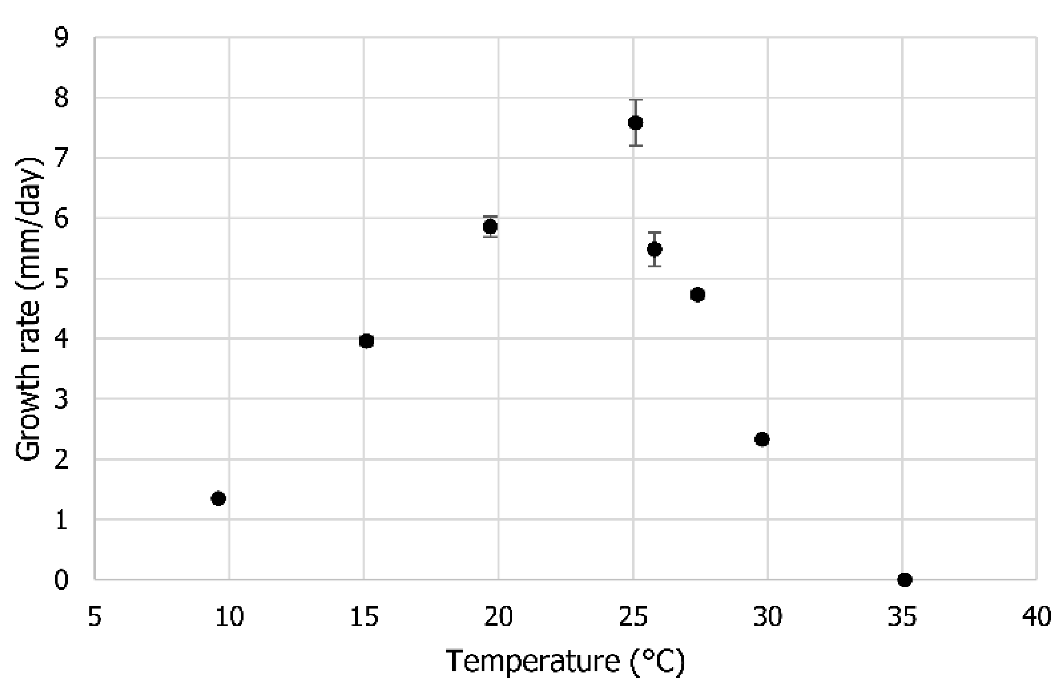 Forests 12 00377 g004 Forests 12 00377 g004