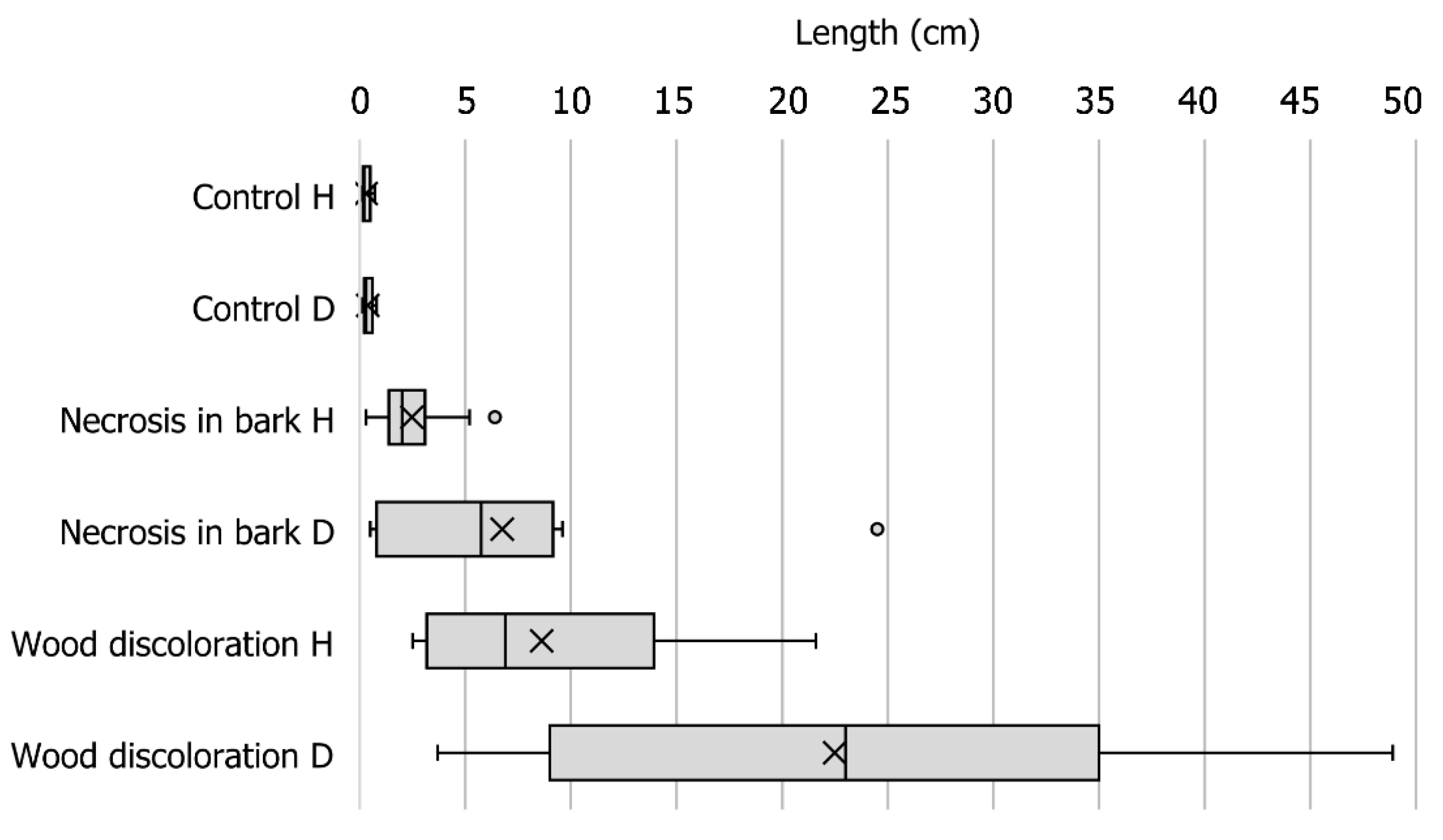 Forests 12 00377 g006 Forests 12 00377 g006