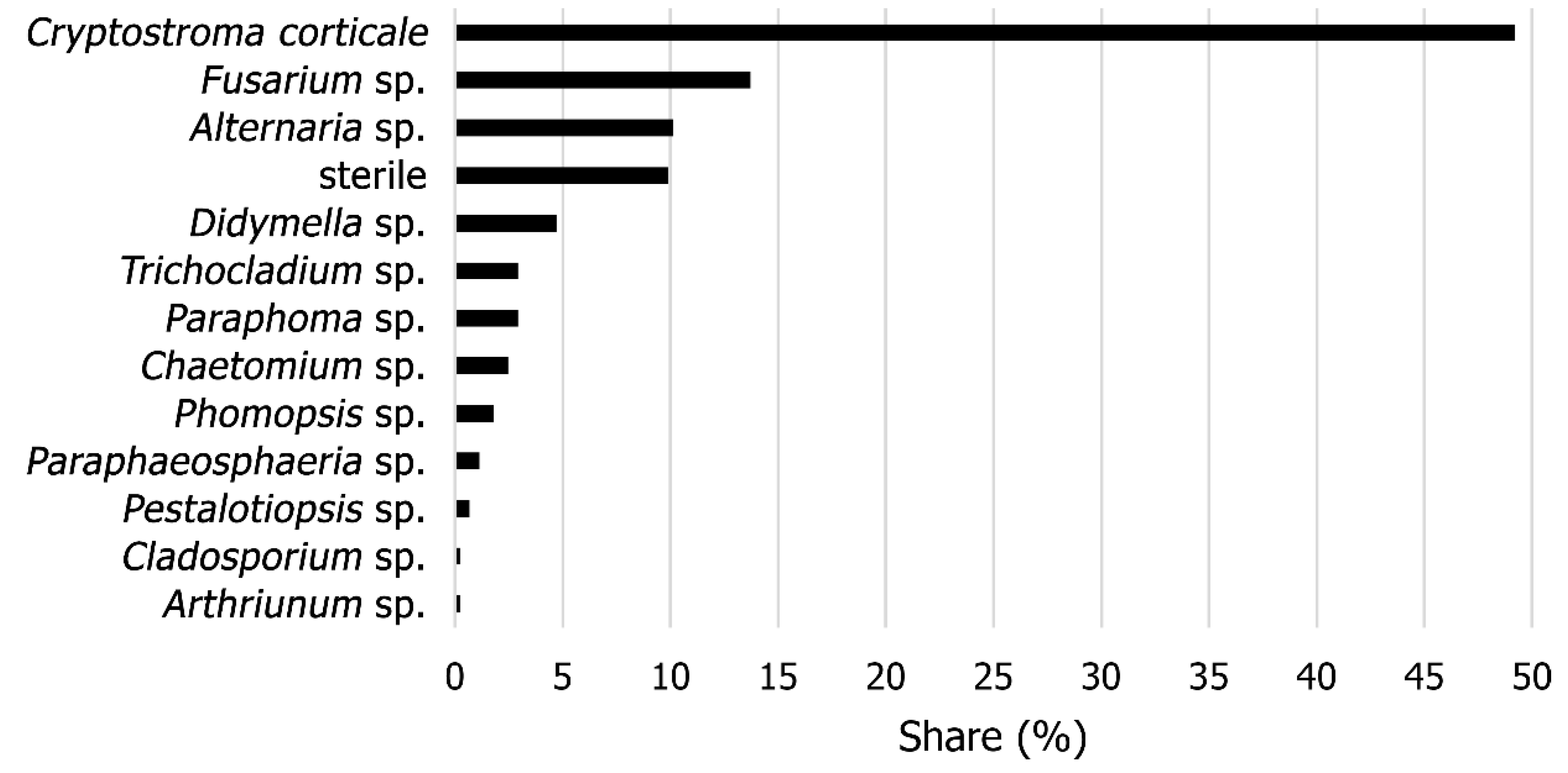 Forests 12 00377 g007 Forests 12 00377 g007