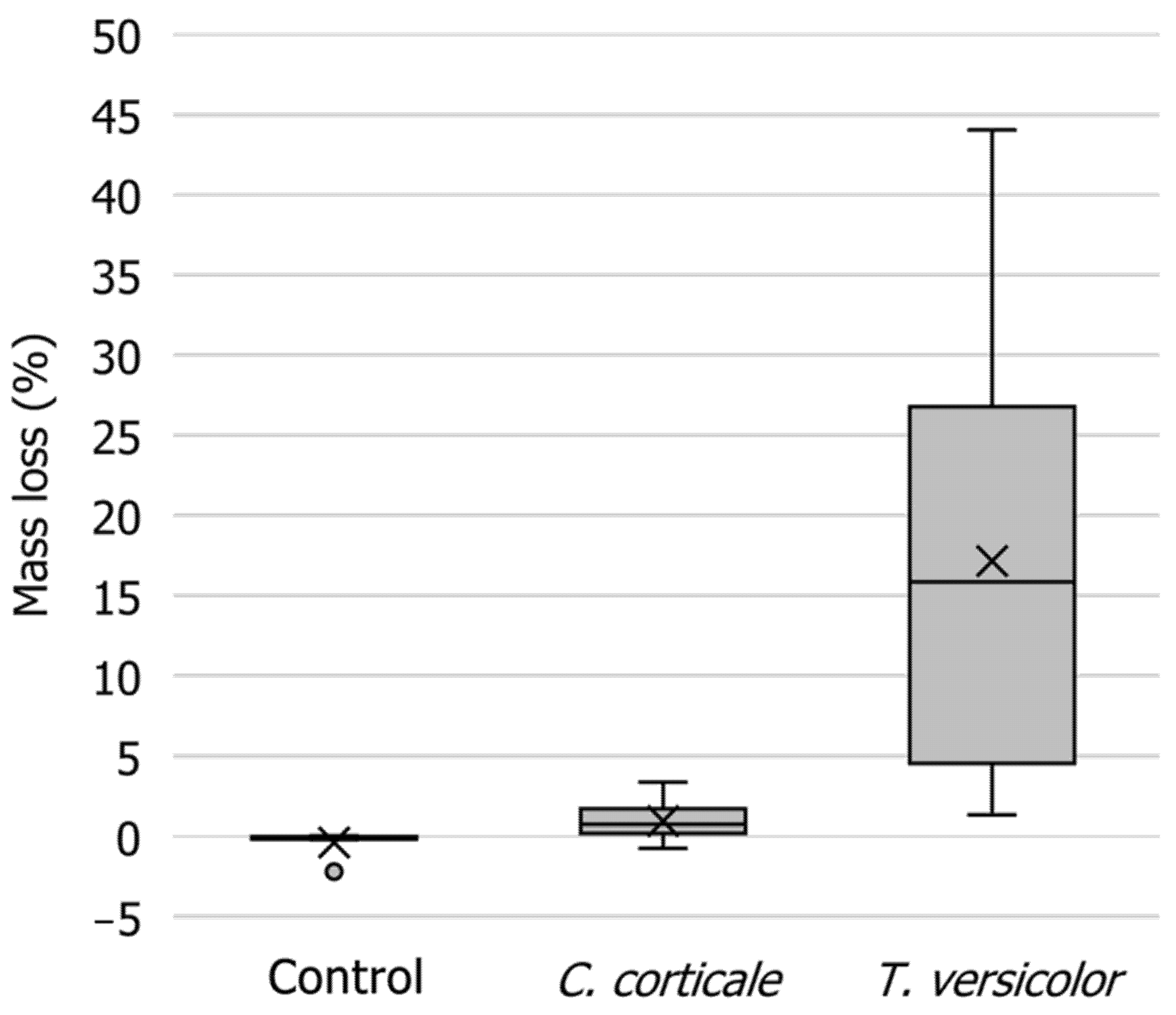 Forests 12 00377 g008 Forests 12 00377 g008