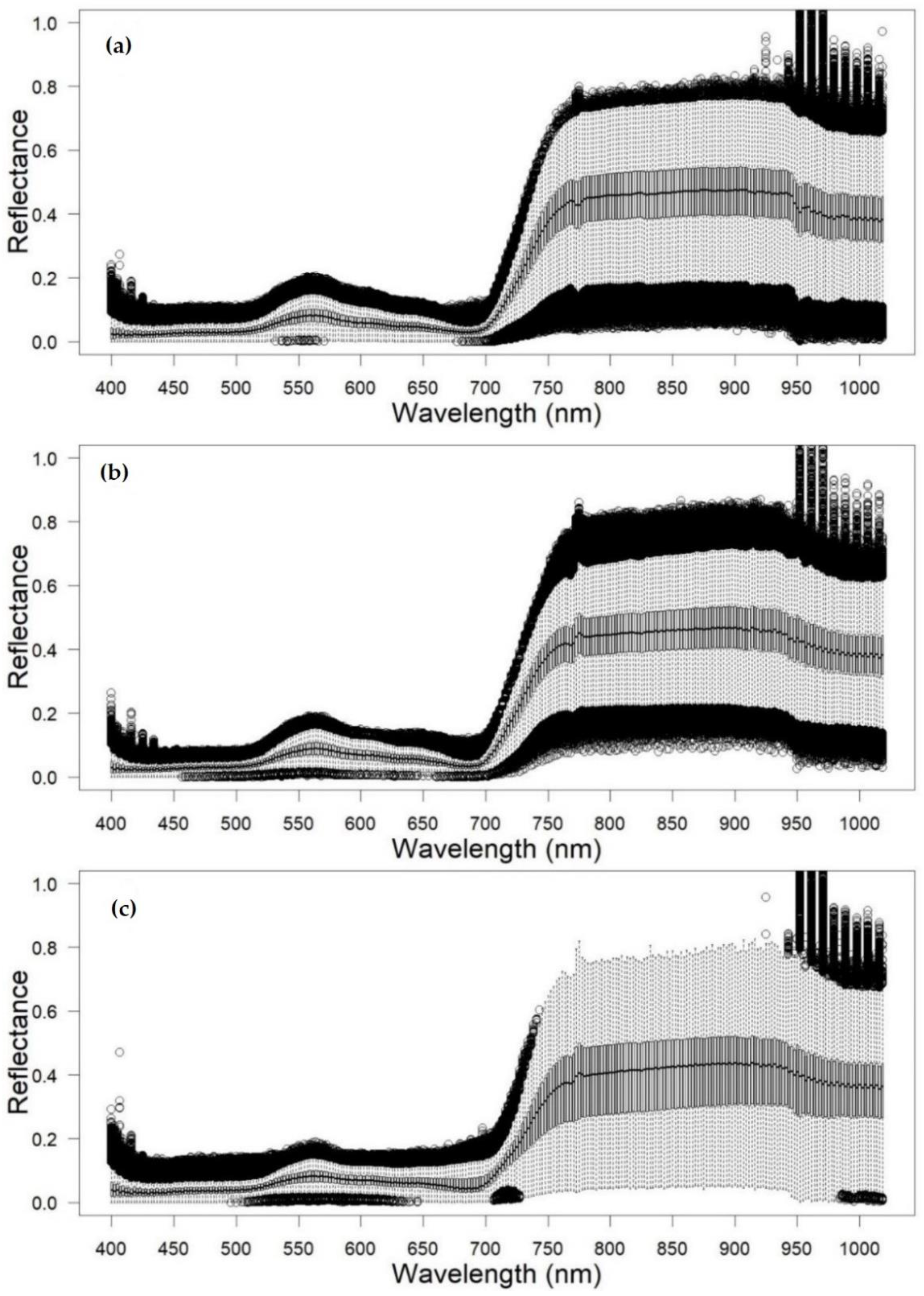 Forests 12 00378 g005