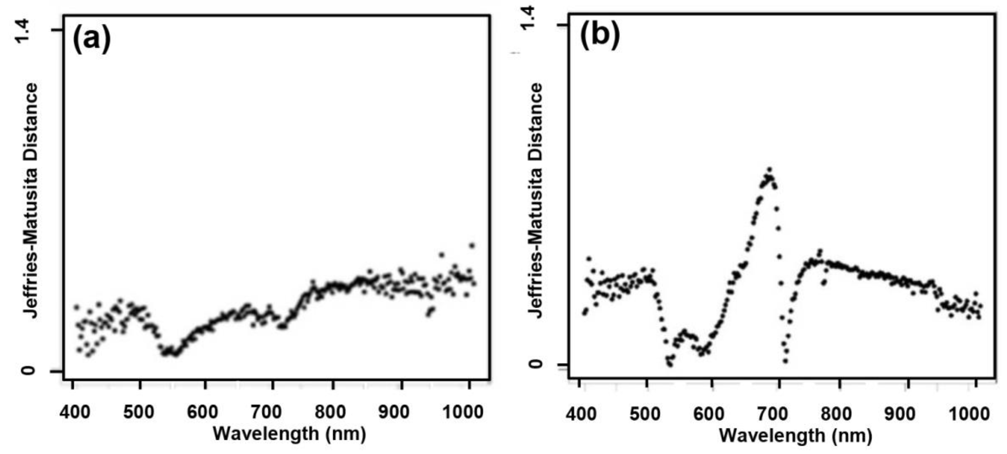 Forests 12 00378 g007