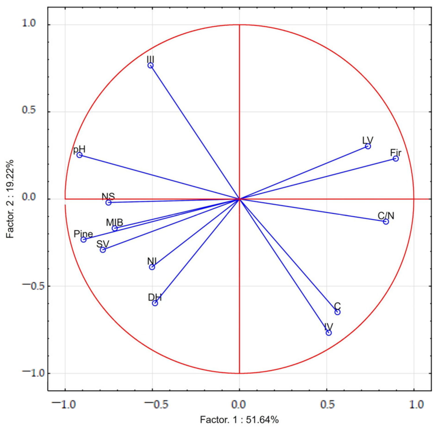 Forests 12 00382 g001