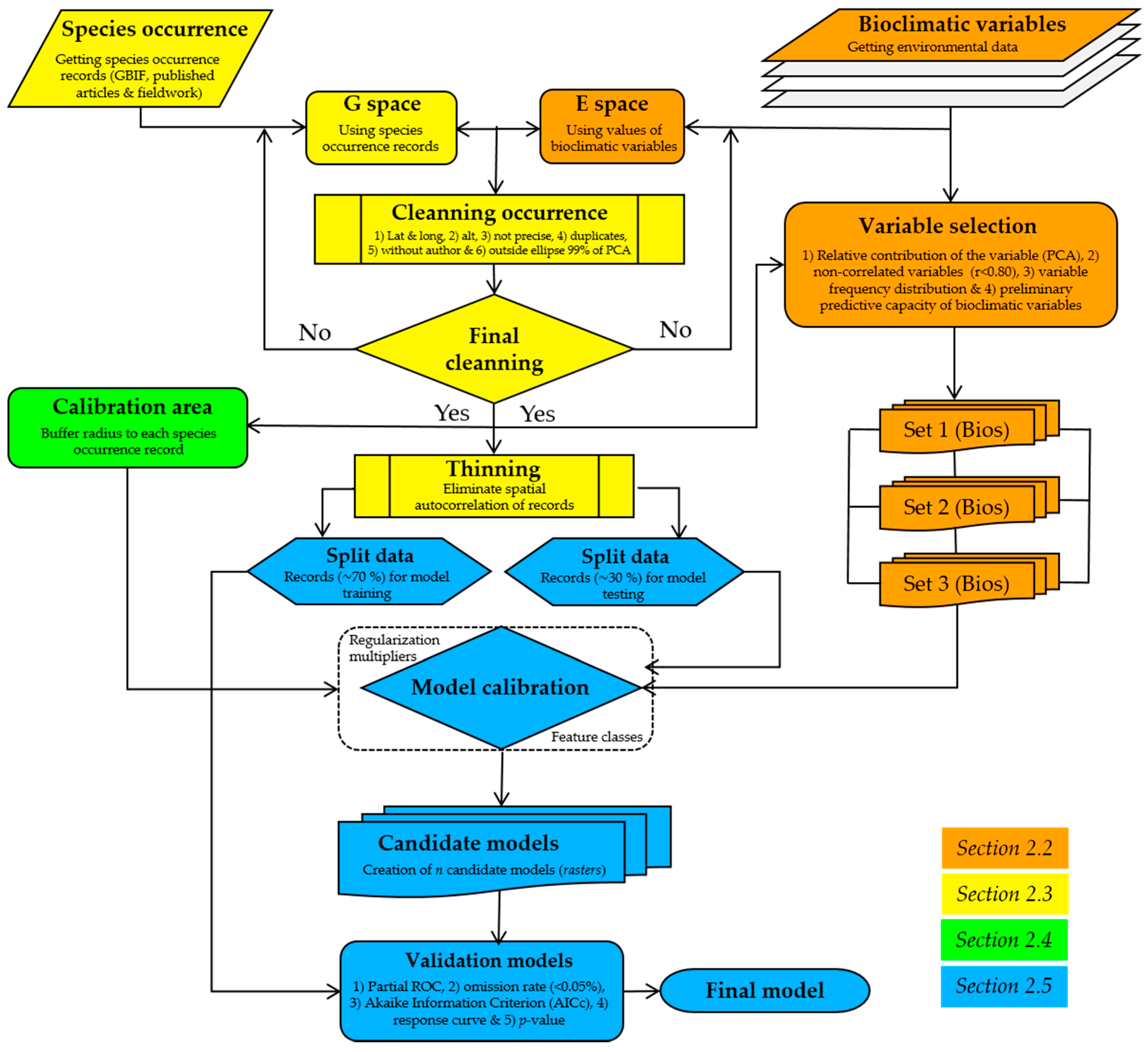 Forests 12 00385 g002 Forests 12 00385 g002