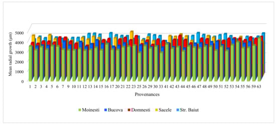 Forests 12 00387 g0a1 Forests 12 00387 g0a1
