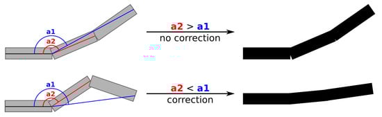 Forests 12 00391 g003