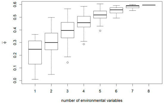 Forests 12 00395 g0a1