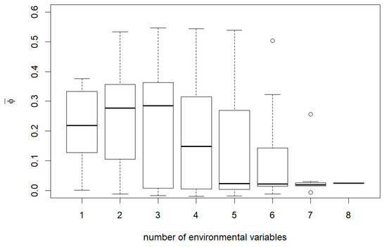 Forests 12 00395 g0a10